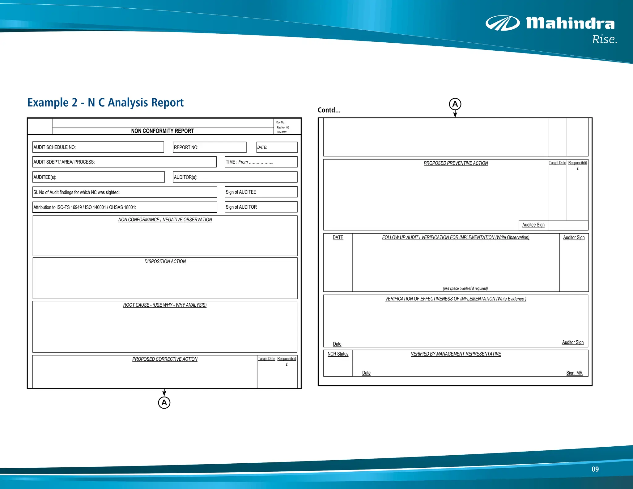 09
Example 2 - N C Analysis Report
NON CONFORMITY REPORT
Doc No:
Rev No: 00
Rev date:
AUDIT SCHEDULE NO: REPORT NO: DATE:
AUDIT SDEPT/ AREA/ PROCESS: TIME : From ……………….
AUDITEE(s): AUDITOR(s):
Sl. No of Audit findings for which NC was sighted: Sign of AUDITEE
Sign of AUDITOR
Attribution to ISO-TS 16949 / ISO 140001 / OHSAS 18001:
NON CONFORMANCE / NEGATIVE OBSERVATION
ROOT CAUSE - (USE WHY - WHY ANALYSIS)
PROPOSED CORRECTIVE ACTION Target Date Responsibilit
y
DISPOSITION ACTION
FOLLOW UP AUDIT / VERIFICATION FOR IMPLEMENTATION (Write Observation)
VERIFICATION OF EFFECTIVENESS OF IMPLEMENTATION (Write Evidence )
VERIFIED BY MANAGEMENT REPRESENTATIVE
PROPOSED PREVENTIVE ACTION Target Date Responsibilit
y
DATE Auditor Sign
(use space overleaf if required)
Auditee Sign
Auditor Sign
NCR Status
Date
Sign. MR
Date
Contd...
A
A
 