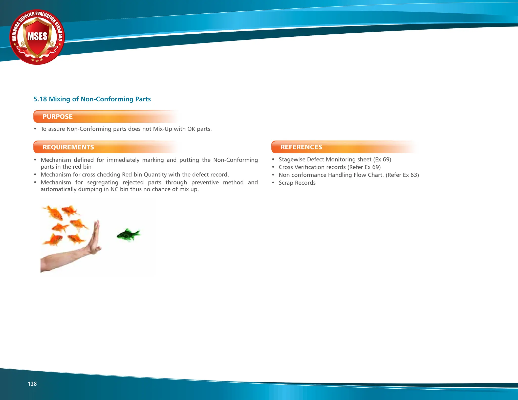 M
A
H
I
N
D
R
A
SUPPLIER EVALUATIO
N
S
T
A
N
D
A
R
D
MSES
MSES
MSES
128
PURPOSE
• To assure Non-Conforming parts does not Mix-Up with OK parts.
REQUIREMENTS
• Mechanism defined for immediately marking and putting the Non-Conforming
parts in the red bin
• Mechanism for cross checking Red bin Quantity with the defect record.
• Mechanism for segregating rejected parts through preventive method and
automatically dumping in NC bin thus no chance of mix up.
5.18 Mixing of Non-Conforming Parts
REFERENCES
• Stagewise Defect Monitoring sheet (Ex 69)
• Cross Verification records (Refer Ex 69)
• Non conformance Handling Flow Chart. (Refer Ex 63)
• Scrap Records
 