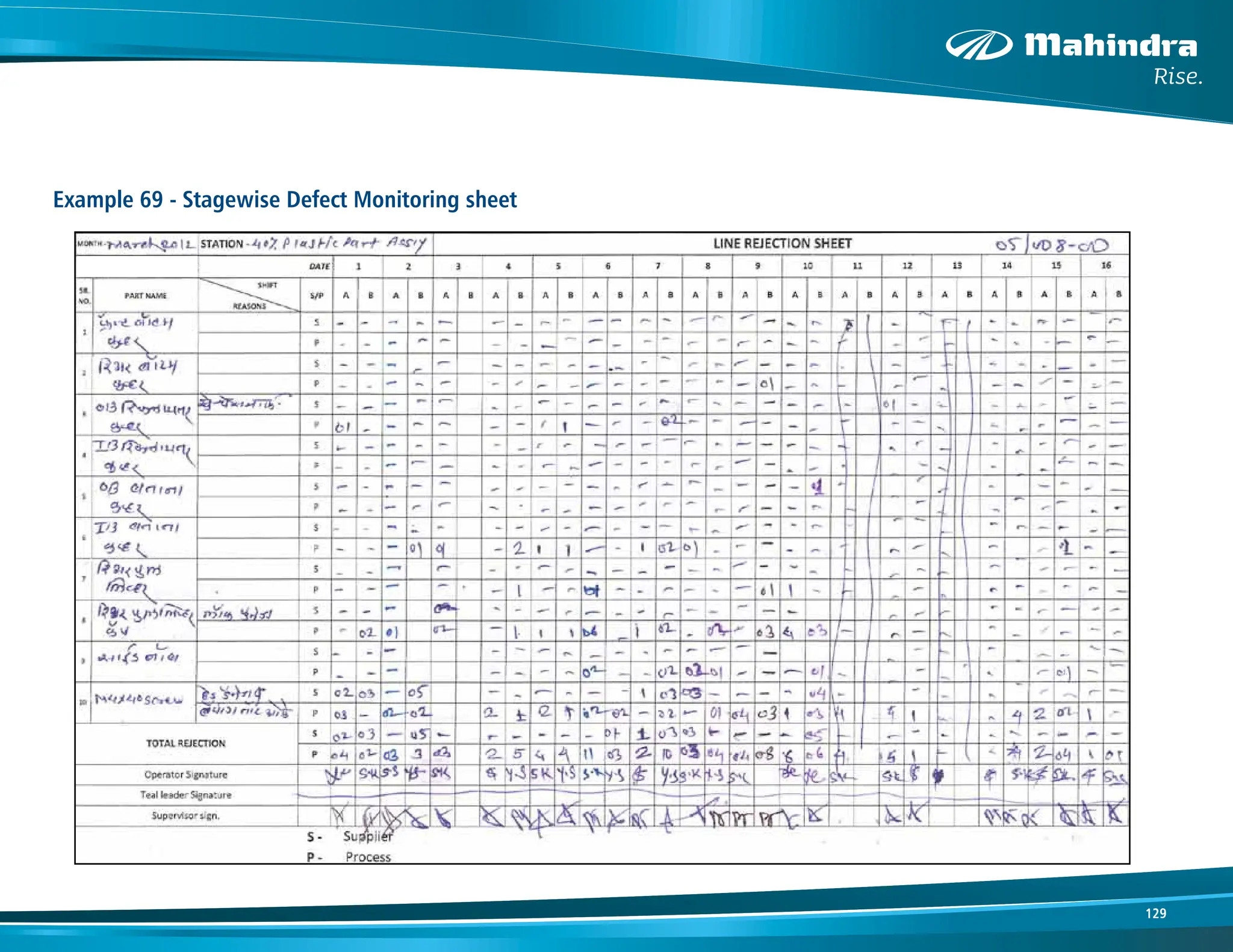 129
Example 69 - Stagewise Defect Monitoring sheet
 