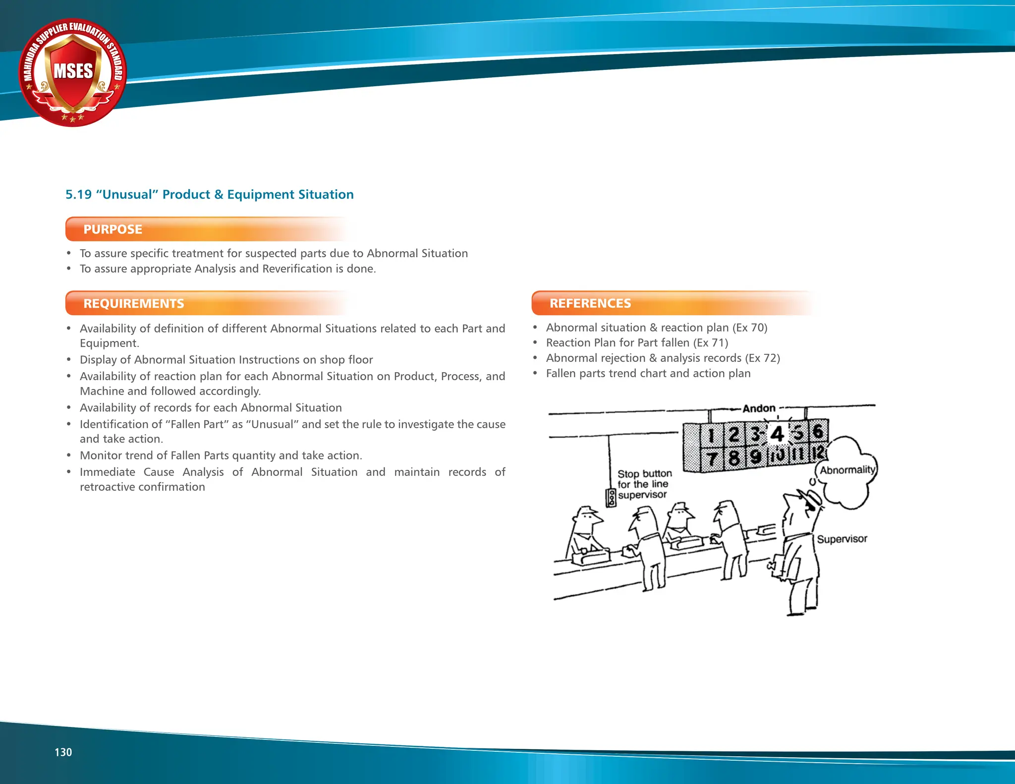 M
A
H
I
N
D
R
A
SUPPLIER EVALUATIO
N
S
T
A
N
D
A
R
D
MSES
MSES
MSES
130
PURPOSE
• To assure specific treatment for suspected parts due to Abnormal Situation
• To assure appropriate Analysis and Reverification is done.
REQUIREMENTS
• Availability of definition of different Abnormal Situations related to each Part and
Equipment.
• Display of Abnormal Situation Instructions on shop floor
• Availability of reaction plan for each Abnormal Situation on Product, Process, and
Machine and followed accordingly.
• Availability of records for each Abnormal Situation
• Identification of “Fallen Part” as “Unusual” and set the rule to investigate the cause
and take action.
• Monitor trend of Fallen Parts quantity and take action.
• Immediate Cause Analysis of Abnormal Situation and maintain records of
retroactive confirmation
5.19 “Unusual” Product & Equipment Situation
REFERENCES
• Abnormal situation & reaction plan (Ex 70)
• Reaction Plan for Part fallen (Ex 71)
• Abnormal rejection & analysis records (Ex 72)
• Fallen parts trend chart and action plan
 