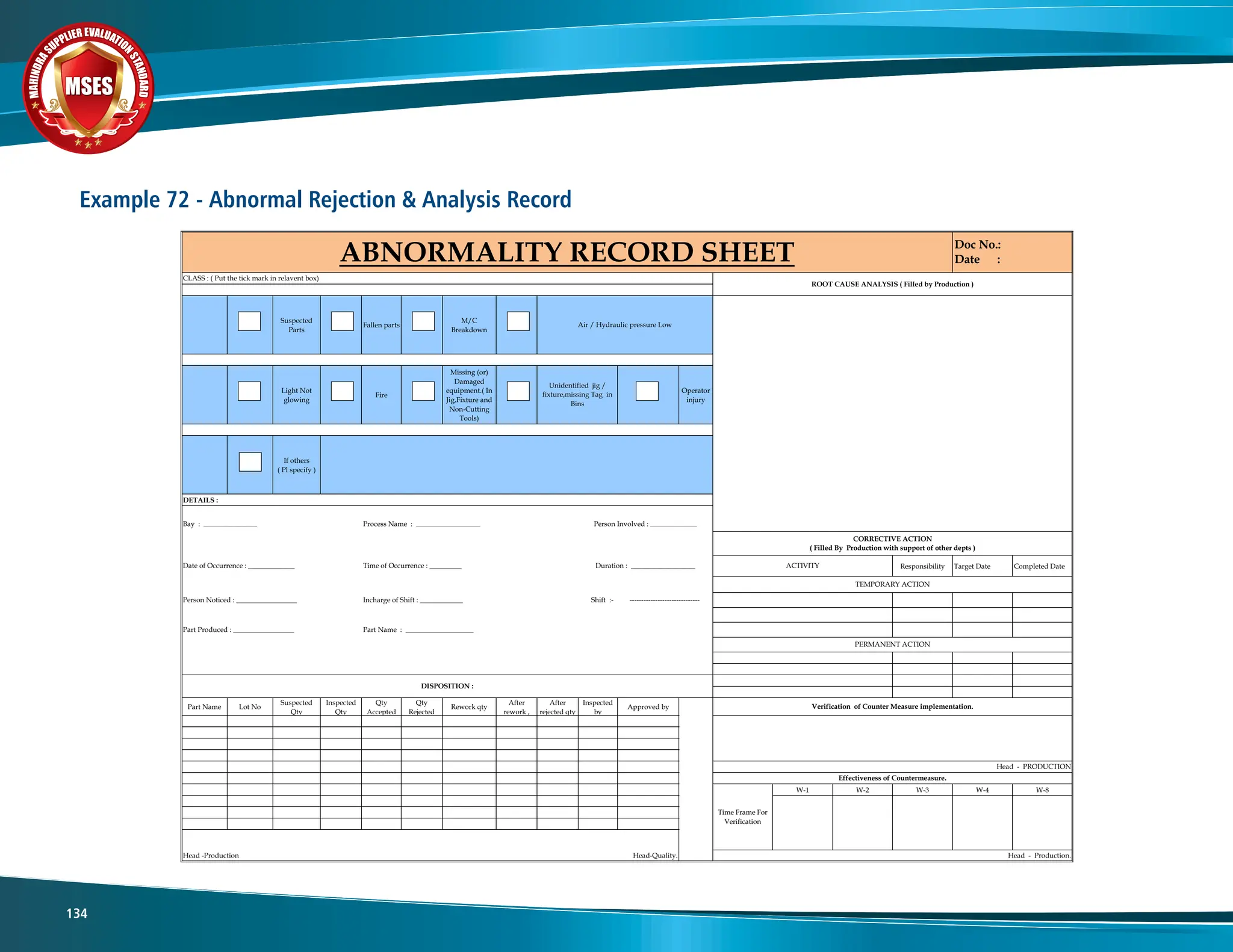M
A
H
I
N
D
R
A
SUPPLIER EVALUATIO
N
S
T
A
N
D
A
R
D
MSES
MSES
MSES
134
Example 72 - Abnormal Rejection & Analysis Record
Suspected
Parts
Fallen parts
M/C
Breakdown
Light Not
glowing
Fire
Missing (or)
Damaged
equipment.( In
Jig,Fixture and
Non-Cutting
Tools)
Operator
injury
If others
( Pl specify )
DETAILS :
Responsibility Target Date Completed Date
Part Name Lot No
Suspected
Qty
Inspected
Qty
Qty
Accepted
Qty
Rejected
Rework qty
After
rework ,
After
rejected qty
Inspected
by
Approved by
W-1 W-2 W-3 W-4 W-8
ROOT CAUSE ANALYSIS ( Filled by Production )
Bay : _______________
Air / Hydraulic pressure Low
ABNORMALITY RECORD SHEET Doc No.:
Date :
Incharge of Shift : ____________ Shift :- ------------------------------
Unidentified jig /
fixture,missing Tag in
Bins
Process Name : __________________ Person Involved : _____________
CLASS : ( Put the tick mark in relavent box)
ACTIVITY
CORRECTIVE ACTION
( Filled By Production with support of other depts )
Part Produced : _________________
Date of Occurrence : _____________
DISPOSITION :
Time of Occurrence : _________ Duration : __________________
Part Name : ___________________
Person Noticed : _________________
PERMANENT ACTION
TEMPORARY ACTION
Effectiveness of Countermeasure.
Verification of Counter Measure implementation.
Head - PRODUCTION
F01-GL/QSP-7501 REV NO : 00
Head -Production Head-Quality. Head - Production.
Time Frame For
Verification
 