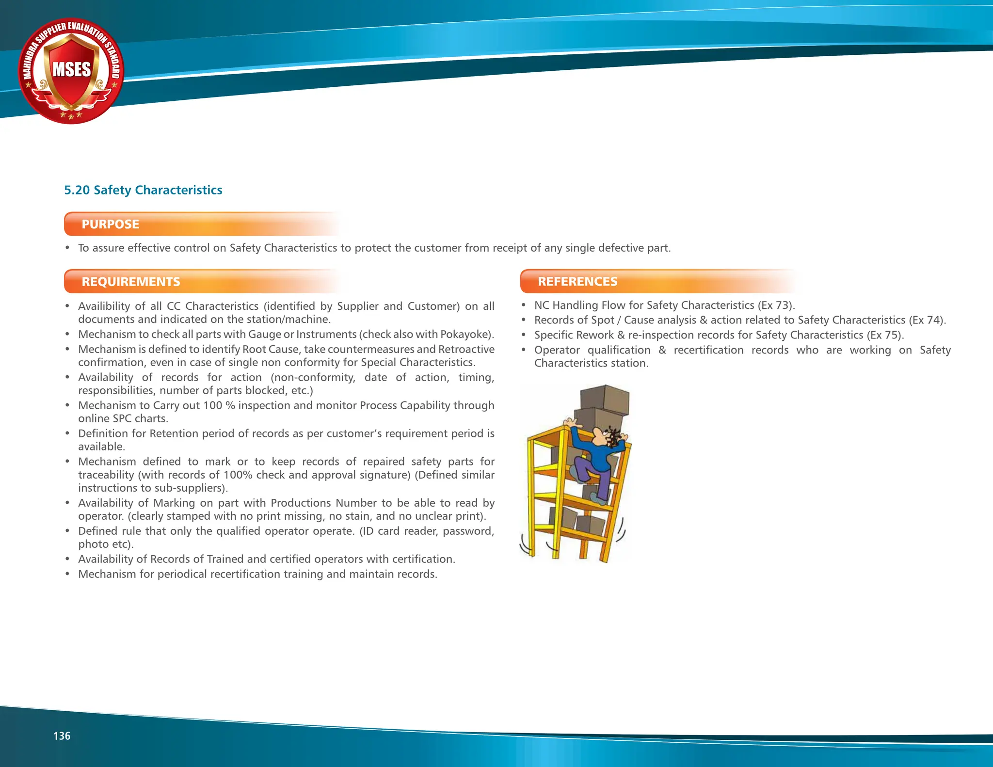 M
A
H
I
N
D
R
A
SUPPLIER EVALUATIO
N
S
T
A
N
D
A
R
D
MSES
MSES
MSES
136
PURPOSE
• To assure effective control on Safety Characteristics to protect the customer from receipt of any single defective part.
REQUIREMENTS
• Availibility of all CC Characteristics (identified by Supplier and Customer) on all
documents and indicated on the station/machine.
• Mechanism to check all parts with Gauge or Instruments (check also with Pokayoke).
• Mechanism is defined to identify Root Cause, take countermeasures and Retroactive
confirmation, even in case of single non conformity for Special Characteristics.
• Availability of records for action (non-conformity, date of action, timing,
responsibilities, number of parts blocked, etc.)
• Mechanism to Carry out 100 % inspection and monitor Process Capability through
online SPC charts.
• Definition for Retention period of records as per customer’s requirement period is
available.
• Mechanism defined to mark or to keep records of repaired safety parts for
traceability (with records of 100% check and approval signature) (Defined similar
instructions to sub-suppliers).
• Availability of Marking on part with Productions Number to be able to read by
operator. (clearly stamped with no print missing, no stain, and no unclear print).
• Defined rule that only the qualified operator operate. (ID card reader, password,
photo etc).
• Availability of Records of Trained and certified operators with certification.
• Mechanism for periodical recertification training and maintain records.
5.20 Safety Characteristics
REFERENCES
• NC Handling Flow for Safety Characteristics (Ex 73).
• Records of Spot / Cause analysis & action related to Safety Characteristics (Ex 74).
• Specific Rework & re-inspection records for Safety Characteristics (Ex 75).
• Operator qualification & recertification records who are working on Safety
Characteristics station.
 