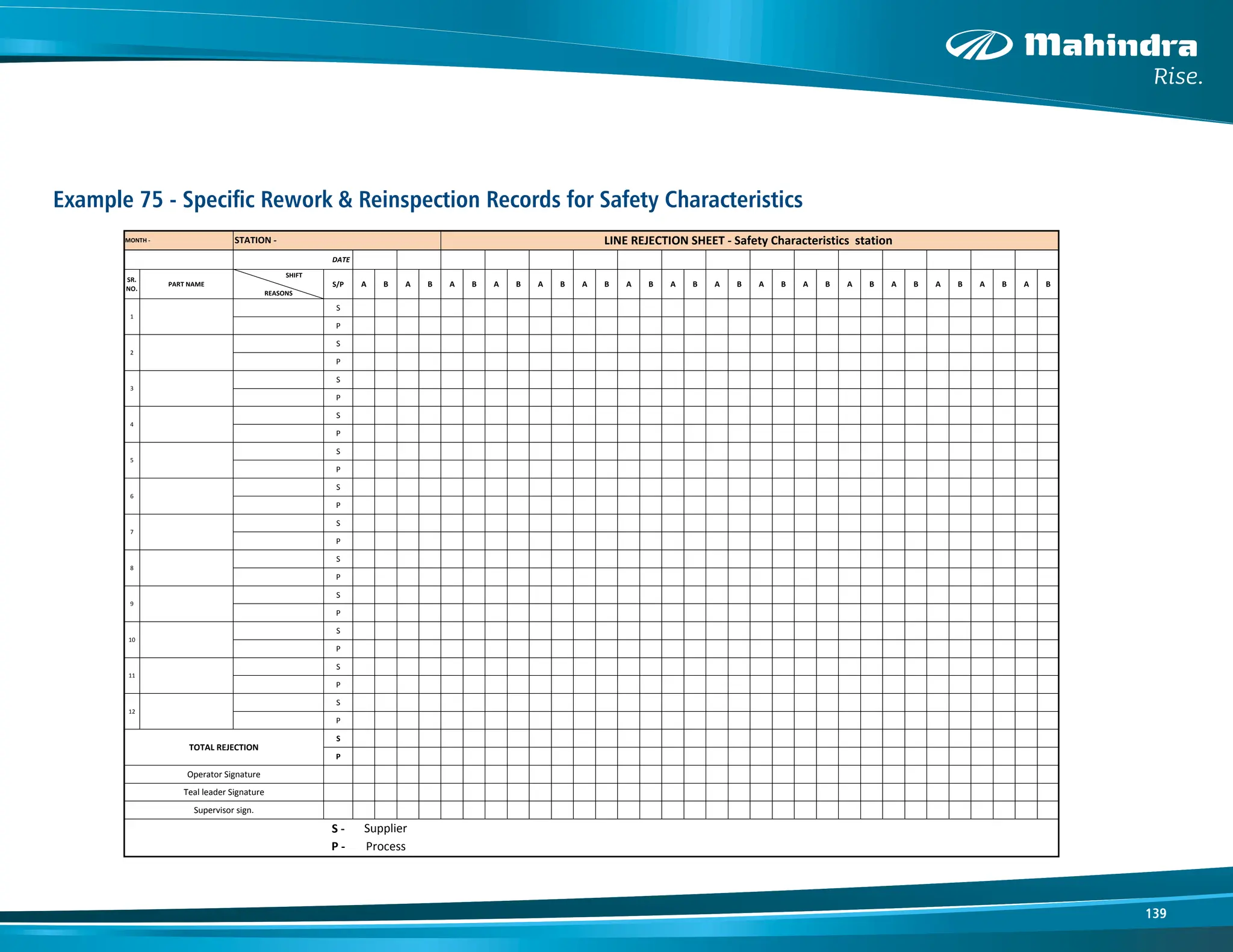 139
Example 75 - Specific Rework & Reinspection Records for Safety Characteristics
05/008-00
SR.
NO.
PART NAME
SHIFT
REASONS
S/P A B A B A B A B A B A B A B A B A B A B A B A B A B A B A B A B
S
P
S
P
S
P
S
P
S
P
S
P
S
P
S
P
S
P
S
P
S
P
S
P
S
P
S -
P -
DATE
1
3
2
9
4
5
6
7
8
Supplier
Process
12
Teal leader Signature
TOTAL REJECTION
11
STATION - LINE REJECTION SHEET - Safety Characteristics station
MONTH -
Supervisor sign.
Operator Signature
10
 