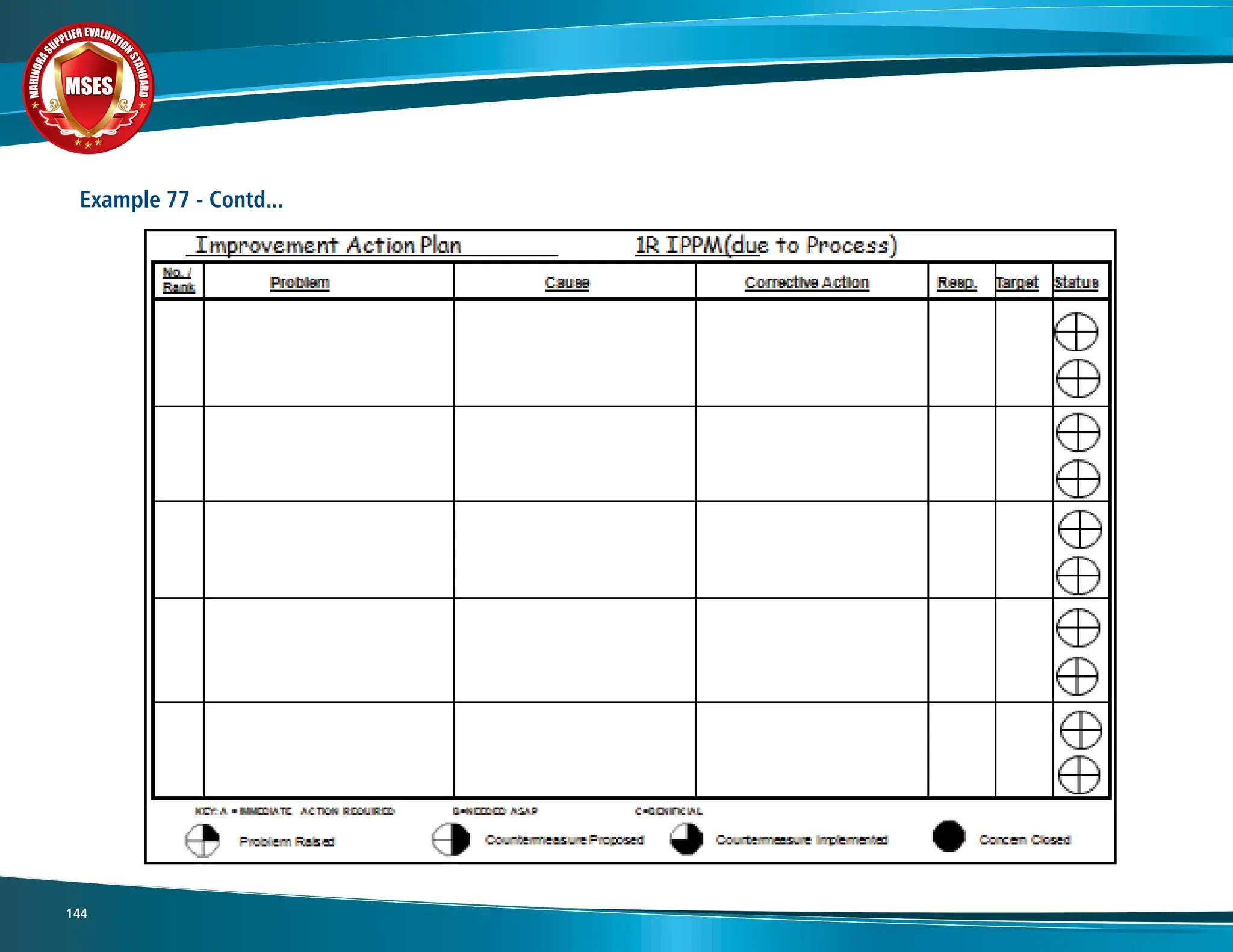 M
A
H
I
N
D
R
A
SUPPLIER EVALUATIO
N
S
T
A
N
D
A
R
D
MSES
MSES
MSES
144
Example 77 - Contd...
 