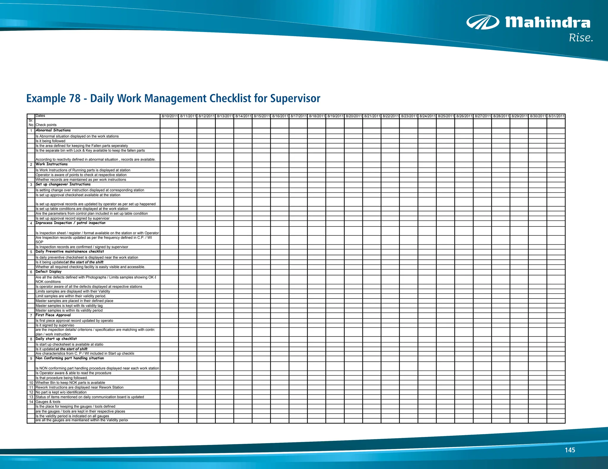 145
Example 78 - Daily Work Management Checklist for Supervisor
Dates 8/10/2011 8/11/2011 8/12/2011 8/13/2011 8/14/2011 8/15/2011 8/16/2011 8/17/2011 8/18/2011 8/19/2011 8/20/2011 8/21/2011 8/22/2011 8/23/2011 8/24/2011 8/25/2011 8/26/2011 8/27/2011 8/28/2011 8/29/2011 8/30/2011 8/31/2011
Sr.
No Check points
1 Abnormal Situations
Is Abnormal situation displayed on the work stations
Is it being followed
Is the area defined for keeping the Fallen parts seperately
Is the separate bin with Lock & Key available to keep the fallen parts
According to reactivity defined in abnormal situation , records are available.
2 Work Instructions
Is Work Instructions of Running parts is displayed at station
Operator is aware of points to check at respective station
Whether records are maintained as per work instructions
3 Set up changeover Instructions
Is setting change over instruction displayed at corresponding station
Is set up approval checksheet available at the station
Is set up approval records are updated by operator as per set up happened
Is set up table conditions are displayed at the work station
Are the parameters from control plan included in set up table condition
Is set up approval record signed by superviosr
4 Inprocess Inspection / patrol inspection
Is Inspection sheet / register / format available on the station or with Operator
Are Inspection records updated as per the frequency defined in C.P. / WI
SOP
Is Inspection records are confirmed / signed by supervisor
5 Daily Preventive maintainence checklist
Is daily preventive checksheet is displayed near the work station
Is it being updatedat the start of the shift
Whether all required checking facility is easily visible and accessible.
6 Defect Display
Are all the defects defined with Photographs / Limits samples showing OK &
NOK conditions
Is operator aware of all the defects displayed at respective stations
Limits samples are displayed with their Validity
Limit samples are within their validity period.
Master samples are placed in their defined place
Master samples is kept with its validity tag
Master samples is within its validity period
7 First Piece Approval
Is first piece approval record updated by operato
Is it signed by superviso
are the inspection details/ criterions / specification are matching with contro
plan / work instruction
8 Daily start up checklist
Is start up checksheet is available at statio
Is it updatedat the start of shift
Are characteristics from C. P / WI included in Start up checklis
9 Non Conforming part handling situation
Is NON conforming part handling procedure displayed near each work station
Is Operator aware & able to read the procedure
Is that procedure being followed.
10 Whether Bin to keep NOK parts is available
11 Rework Instructions are displayed near Rework Station
12 No part is kept w/o identification
13 Status of items mentioned on daily communication board is updated
14 Gauges & tools
Is the place for keeping the gauges / tools defined
are the gauges / tools are kept in their respective places
Is the validity period is indicated on all gauges
are all the gauges are maintianed within the Validity period
 