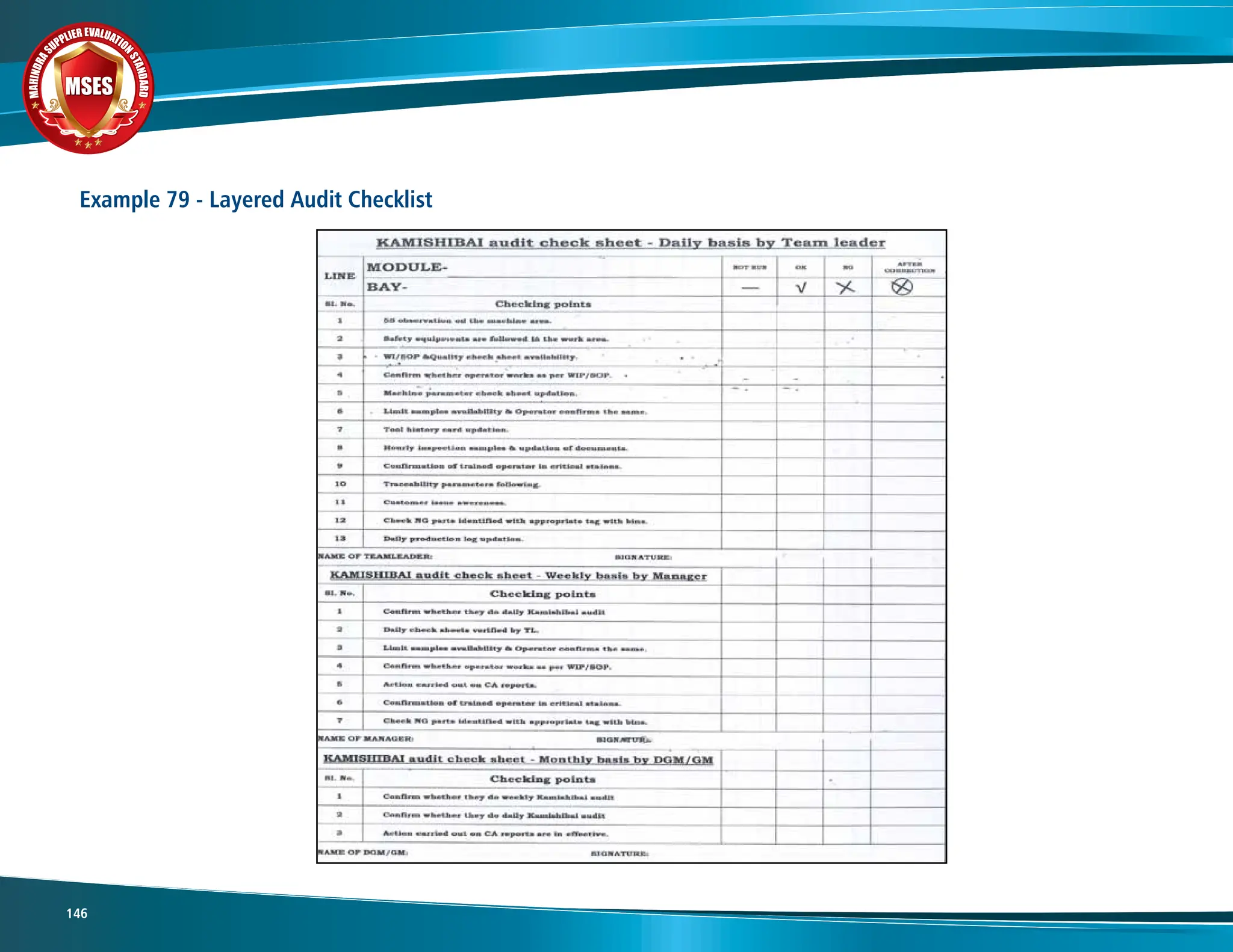 M
A
H
I
N
D
R
A
SUPPLIER EVALUATIO
N
S
T
A
N
D
A
R
D
MSES
MSES
MSES
146
Example 79 - Layered Audit Checklist
 