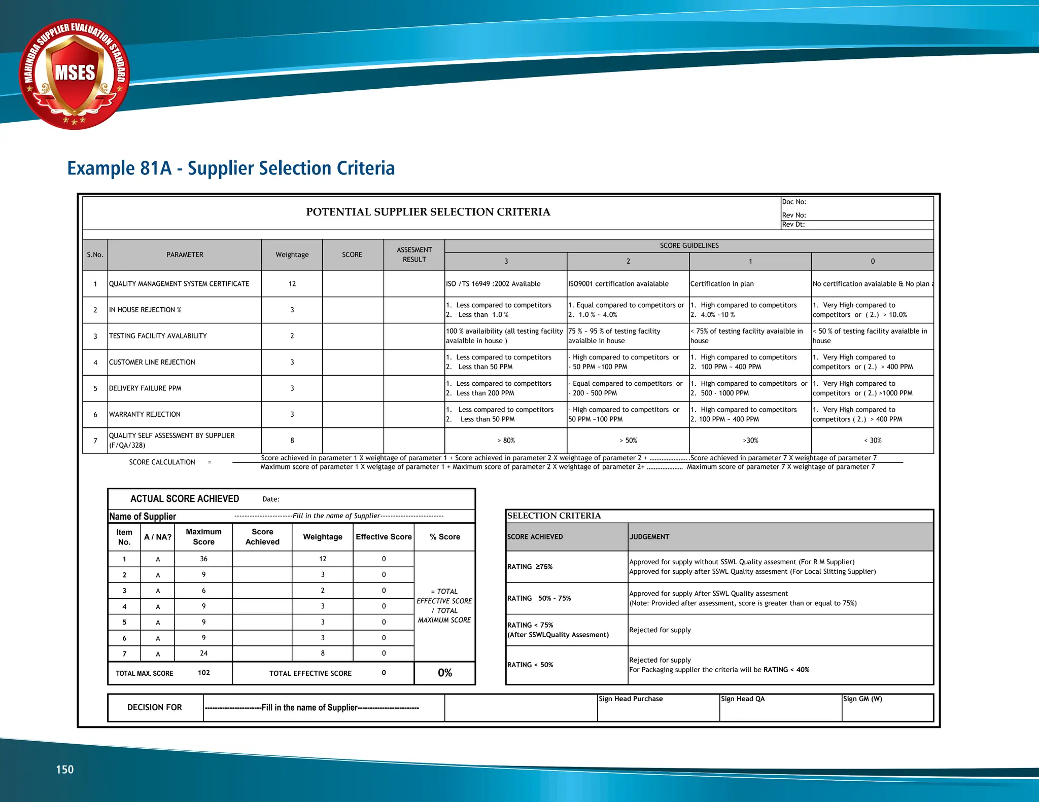 M
A
H
I
N
D
R
A
SUPPLIER EVALUATIO
N
S
T
A
N
D
A
R
D
MSES
MSES
MSES
150
Example 81A - Supplier Selection Criteria
1
2
3
4
5
6
7
Date:
Name of Supplier
Item
No.
A / NA?
1 A
2 A
3 A
4 A
5 A
6 A
7 A
TOTAL MAX. SCORE TOTAL EFFECTIVE SCORE
SCORE GUIDELINES
SCORE
ASSESMENT
RESULT 0
1
2
3
> 80% >30%
ISO9001 certification avaialable
1. Equal compared to competitors or
2. 1.0 % ~ 4.0%
75 % ~ 95 % of testing facility
avaialble in house
- High compared to competitors or
- 50 PPM ~100 PPM
- Equal compared to competitors or
- 200 - 500 PPM
- High compared to competitors or
50 PPM ~100 PPM
1. Very High compared to
competitors or ( 2.) >1000 PPM
1. Very High compared to
competitors ( 2.) > 400 PPM
< 30%
Certification in plan
1. High compared to competitors
2. 4.0% ~10 %
No certification avaialable & No plan available
1. Very High compared to
competitors or ( 2.) > 10.0%
< 50 % of testing facility avaialble in
house
1. Very High compared to
competitors or ( 2.) > 400 PPM
Sign GM (W)
Sign Head QA
Sign Head Purchase
DECISION FOR -----------------------Fill in the name of Supplier-------------------------
-----------------------Fill in the name of Supplier-------------------------
Approved for supply After SSWL Quality assesment
(Note: Provided after assessment, score is greater than or equal to 75%)
RATING < 75%
(After SSWLQuality Assesment)
Rejected for supply
3 0
9 3 0
RATING < 50%
Rejected for supply
For Packaging supplier the criteria will be RATING < 40%
SELECTION CRITERIA
JUDGEMENT
SCORE ACHIEVED
ACTUAL SCORE ACHIEVED
Approved for supply without SSWL Quality assesment (For R M Supplier)
Approved for supply after SSWL Quality assesment (For Local Slitting Supplier)
RATING ≥75%
RATING 50% - 75%
9 3 0
6
102 0
= TOTAL
EFFECTIVE SCORE
/ TOTAL
MAXIMUM SCORE
0%
24 8 0
9
2 0
Maximum
Score
Score
Achieved
Weightage
9 3 0
% Score
Effective Score
36 12 0
S.No. PARAMETER
QUALITY MANAGEMENT SYSTEM CERTIFICATE
POTENTIAL SUPPLIER SELECTION CRITERIA
Weightage
12 ISO /TS 16949 :2002 Available
CUSTOMER LINE REJECTION
QUALITY SELF ASSESSMENT BY SUPPLIER
(F/QA/328)
3
2
DELIVERY FAILURE PPM
8
3
TESTING FACILITY AVALABILITY
IN HOUSE REJECTION %
1. Less compared to competitors
2. Less than 1.0 %
100 % availaibility (all testing facility
avaialble in house )
1. Less compared to competitors
2. Less than 50 PPM
Doc No:
Rev No:
Rev Dt:
3
1. High compared to competitors or
2. 500 - 1000 PPM
1. Less compared to competitors
2. Less than 200 PPM
< 75% of testing facility avaialble in
house
1. High compared to competitors
2. 100 PPM ~ 400 PPM
SCORE CALCULATION =
Score achieved in parameter 1 X weightage of parameter 1 + Score achieved in parameter 2 X weightage of parameter 2 + …………………..Score achieved in parameter 7 X weightage of parameter 7
Maximum score of parameter 1 X weigtage of parameter 1 + Maximum score of parameter 2 X weightage of parameter 2+ ………………… Maximum score of parameter 7 X weightage of parameter 7
3
1. High compared to competitors
2. 100 PPM ~ 400 PPM
1. Less compared to competitors
2. Less than 50 PPM
WARRANTY REJECTION
> 50%
 