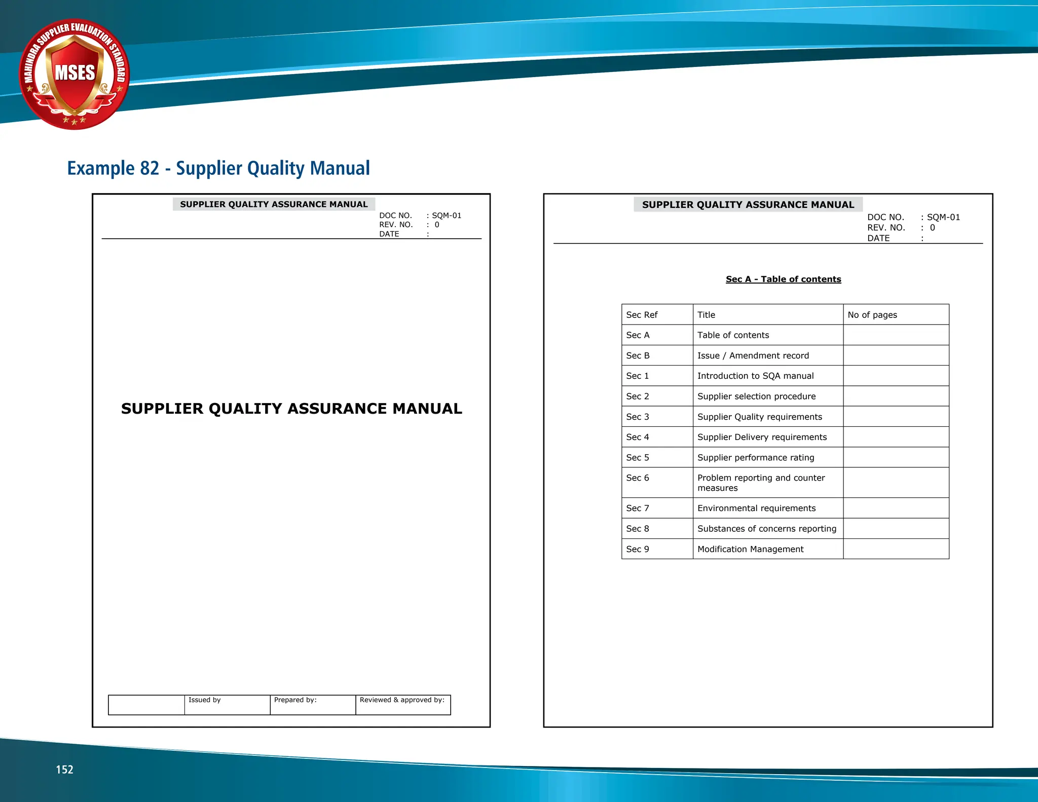 M
A
H
I
N
D
R
A
SUPPLIER EVALUATIO
N
S
T
A
N
D
A
R
D
MSES
MSES
MSES
152
Example 82 - Supplier Quality Manual
SUPPLIER QUALITY ASSURANCE MANUAL
DOC NO. : SQM-01
REV. NO. : 0
DATE :
Issued by Prepared by: Reviewed & approved by:
SUPPLIER QUALITY ASSURANCE MANUAL
SUPPLIER QUALITY ASSURANCE MANUAL
DOC NO. : SQM-01
REV. NO. : 0
DATE :
Issued by Prepared by: Reviewed & approved by:
Sec A - Table of contents
Sec Ref Title No of pages
Sec A Table of contents
Sec B Issue / Amendment record
Sec 1 Introduction to SQA manual
Sec 2 Supplier selection procedure
Sec 3 Supplier Quality requirements
Sec 4 Supplier Delivery requirements
Sec 5 Supplier performance rating
Sec 6 Problem reporting and counter
measures
Sec 7 Environmental requirements
Sec 8 Substances of concerns reporting
Sec 9 Modification Management
 