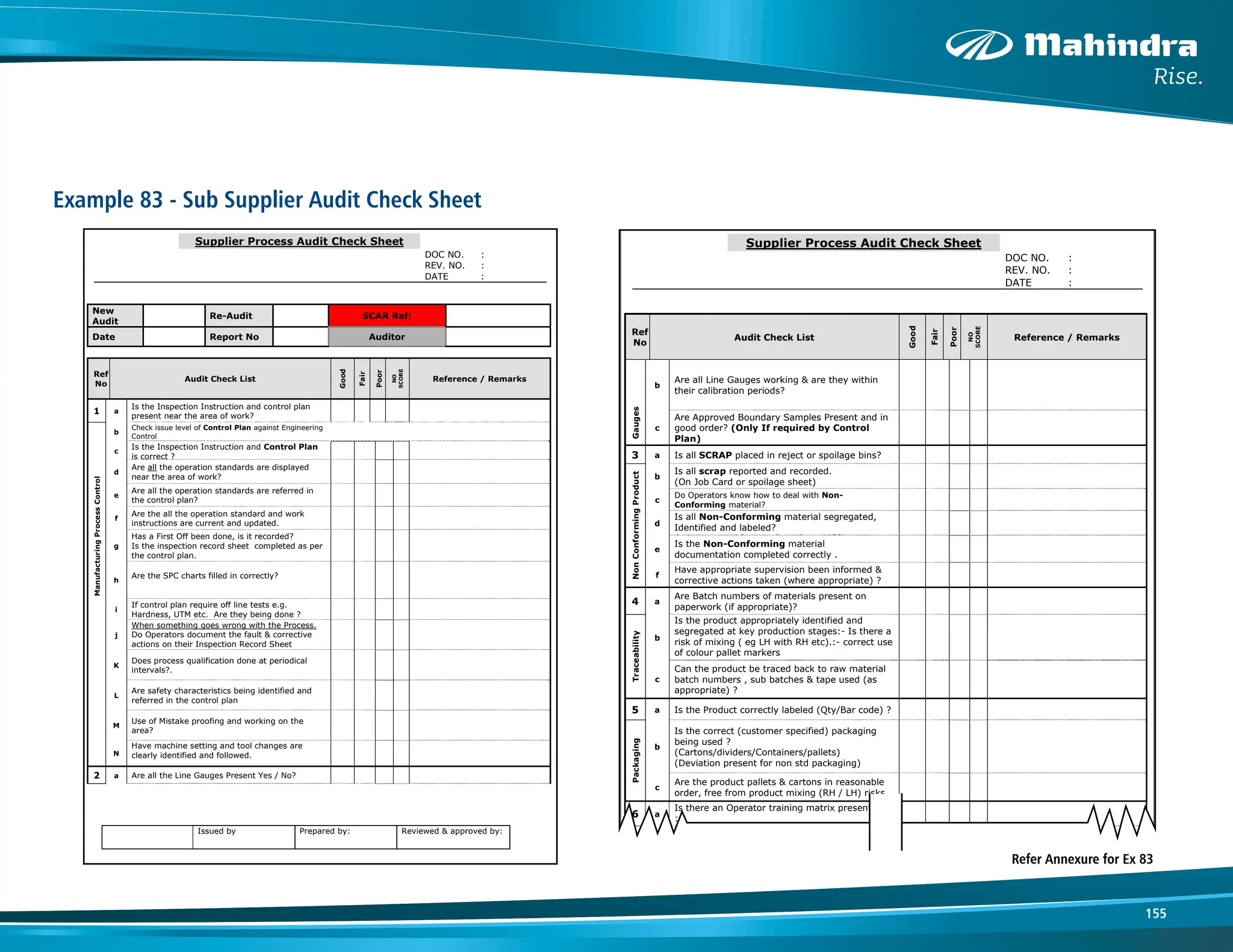 155
Example 83 - Sub Supplier Audit Check Sheet
Supplier Process Audit Check Sheet
DOC NO. :
REV. NO. :
DATE :
Issued by Prepared by: Reviewed & approved by:
New
Audit
Re-Audit SCAR Ref:
Date Report No Auditor
Ref
No
Audit Check List
Good
Fair
Poor
NO
SCORE
Reference / Remarks
1 a
Is the Inspection Instruction and control plan
present near the area of work?
Manufacturing
Process
Control
b
Check issue level of Control Plan against Engineering
Control
c
Is the Inspection Instruction and Control Plan
is correct ?
d
Are all the operation standards are displayed
near the area of work?
e
Are all the operation standards are referred in
the control plan?
f
Are the all the operation standard and work
instructions are current and updated.
g
Has a First Off been done, is it recorded?
Is the inspection record sheet completed as per
the control plan.
h
Are the SPC charts filled in correctly?
i
If control plan require off line tests e.g.
Hardness, UTM etc. Are they being done ?
j
When something goes wrong with the Process.
Do Operators document the fault & corrective
actions on their Inspection Record Sheet
K
Does process qualification done at periodical
intervals?.
L
Are safety characteristics being identified and
referred in the control plan
M
Use of Mistake proofing and working on the
area?
N
Have machine setting and tool changes are
clearly identified and followed.
2 a Are all the Line Gauges Present Yes / No?
Supplier Process Audit Check Sheet
DOC NO. :
REV. NO. :
DATE :
Issued by Prepared by: Reviewed & approved by:
Ref
No
Audit Check List
Good
Fair
Poor
NO
SCORE
Reference / Remarks
Gauges
b
Are all Line Gauges working & are they within
their calibration periods?
c
Are Approved Boundary Samples Present and in
good order? (Only If required by Control
Plan)
3 a Is all SCRAP placed in reject or spoilage bins?
Non
Conforming
Product
b
Is all scrap reported and recorded.
(On Job Card or spoilage sheet)
c
Do Operators know how to deal with Non-
Conforming material?
d
Is all Non-Conforming material segregated,
Identified and labeled?
( i t d f P d 1150)
e
Is the Non-Conforming material
documentation completed correctly .
f
Have appropriate supervision been informed &
corrective actions taken (where appropriate) ?
4 a
Are Batch numbers of materials present on
paperwork (if appropriate)?
Traceability b
Is the product appropriately identified and
segregated at key production stages:- Is there a
risk of mixing ( eg LH with RH etc).:- correct use
of colour pallet markers
( h )
c
Can the product be traced back to raw material
batch numbers , sub batches & tape used (as
appropriate) ?
5 a Is the Product correctly labeled (Qty/Bar code) ?
Packaging
b
Is the correct (customer specified) packaging
being used ?
(Cartons/dividers/Containers/pallets)
(Deviation present for non std packaging)
c
Are the product pallets & cartons in reasonable
order, free from product mixing (RH / LH) risks
6 a
Is there an Operator training matrix present on
:-
l / ll / d
People
b
Are ALL appropriate Operators listed on this
matrix?
c
Do the training records confirm that the
operators present on the line/cell are trained to
perform their tasks?
Refer Annexure for Ex 83
 