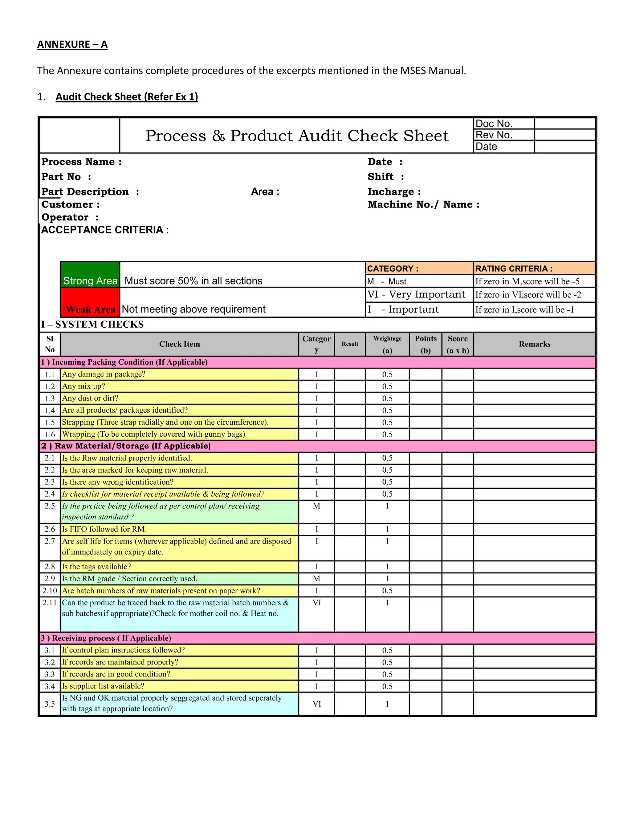 The Annexure contains complete procedures of the excerpts mentioned in the MSES Manual.
ANNEXURE – A
1. Audit Check Sheet (Refer Ex 1)
Doc No.
Rev No.
Process Name : Date :
Part No : Shift :
Part Description : Area : Incharge :
Customer : Machine No./ Name :
Operator :
ACCEPTANCE CRITERIA :
I – SYSTEM CHECKS
Weightage Points Score
(a) (b) (a x b)
1.1 I 0.5
1.2 I 0.5
1.3 I 0.5
1.4 I 0.5
1.5 I 0.5
1.6 I 0.5
2.1 I 0.5
2.2 I 0.5
2.3 I 0.5
2.4 I 0.5
2.5 M 1
2.6 I 1
2.7 I 1
2.8 I 1
2.9 M 1
2.10 I 0.5
2.11 VI 1
3.1 I 0.5
3.2 I 0.5
3.3 I 0.5
3.4 I 0.5
3.5 VI 1
Strapping (Three strap radially and one on the circumference).
Check Item Remarks
Result
Categor
y
Any damage in package?
Are all products/ packages identified?
RATING CRITERIA :
If zero in M,score will be -5
If zero in VI,score will be -2
If zero in I,score will be -1
VI - Very Important
Date
Is the RM grade / Section correctly used.
Are batch numbers of raw materials present on paper work?
3 ) Receiving process ( If Applicable)
Is supplier list available?
If control plan instructions followed?
Is the area marked for keeping raw material.
Is FIFO followed for RM.
Are self life for items (wherever applicable) defined and are disposed
of immediately on expiry date.
Is the prctice being followed as per control plan/ receiving
inspection standard ?
2 ) Raw Material/Storage (If Applicable)
Is the Raw material properly identified.
If records are maintained properly?
Is the tags available?
Can the product be traced back to the raw material batch numbers &
sub batches(if appropriate)?Check for mother coil no. & Heat no.
1 ) Incoming Packing Condition (If Applicable)
Is NG and OK material properly seggregated and stored seperately
with tags at appropriate location?
Any mix up?
Any dust or dirt?
If records are in good condition?
Sl
No
Wrapping (To be completely covered with gunny bags)
Is there any wrong identification?
Not meeting above requirement
Must score 50% in all sections
I - Important
Process & Product Audit Check Sheet
Is checklist for material receipt available & being followed?
CATEGORY :
M - Must
Strong Area
Weak Area
 