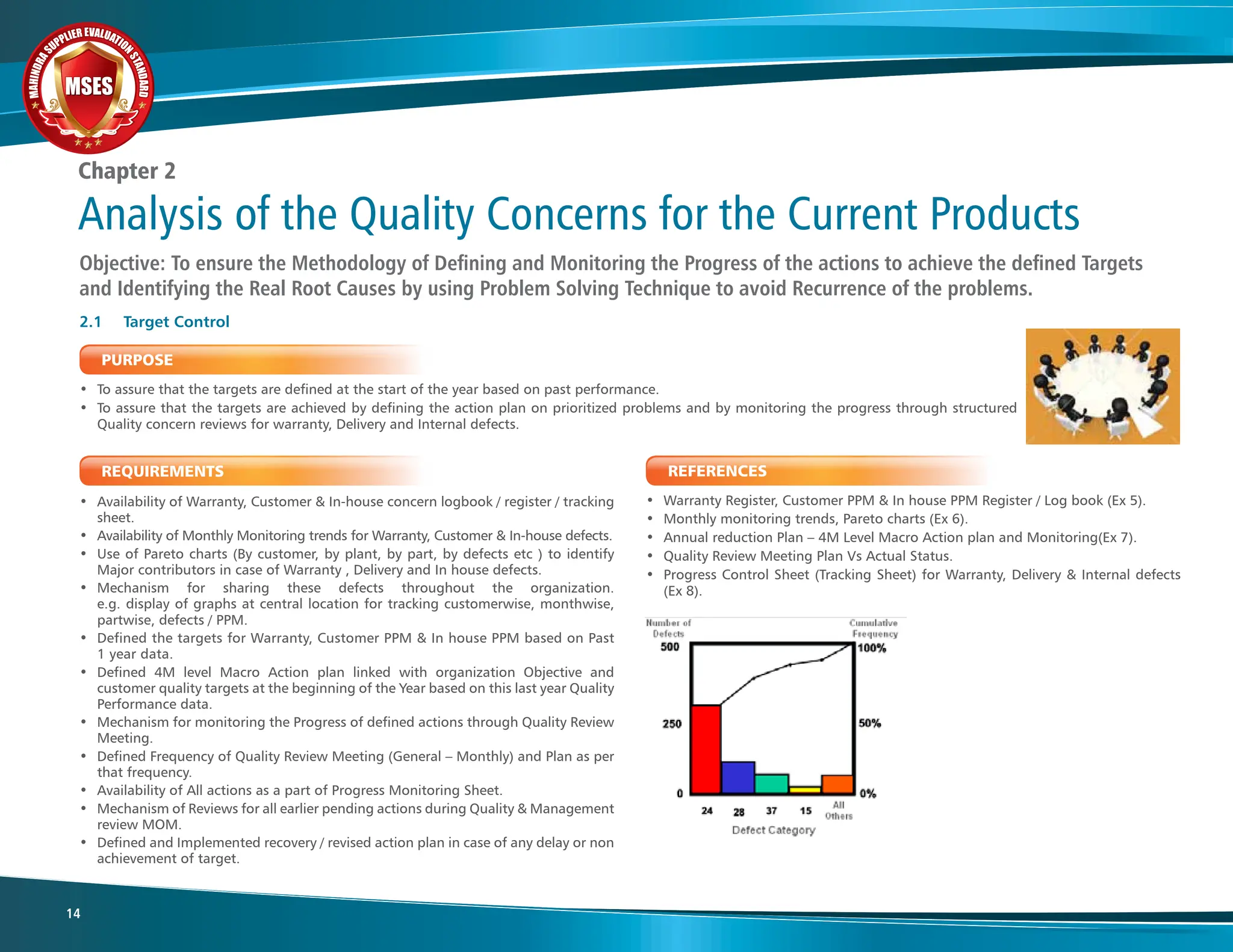M
A
H
I
N
D
R
A
SUPPLIER EVALUATIO
N
S
T
A
N
D
A
R
D
MSES
MSES
MSES
14
Chapter 2
Analysis of the Quality Concerns for the Current Products
REQUIREMENTS
• Availability of Warranty, Customer & In-house concern logbook / register / tracking
sheet.
• Availability of Monthly Monitoring trends for Warranty, Customer & In-house defects.
• Use of Pareto charts (By customer, by plant, by part, by defects etc ) to identify
Major contributors in case of Warranty , Delivery and In house defects.
• Mechanism for sharing these defects throughout the organization.
e.g. display of graphs at central location for tracking customerwise, monthwise,
partwise, defects / PPM.
• Defined the targets for Warranty, Customer PPM & In house PPM based on Past
1 year data.
• Defined 4M level Macro Action plan linked with organization Objective and
customer quality targets at the beginning of the Year based on this last year Quality
Performance data.
• Mechanism for monitoring the Progress of defined actions through Quality Review
Meeting.
• Defined Frequency of Quality Review Meeting (General – Monthly) and Plan as per
that frequency.
• Availability of All actions as a part of Progress Monitoring Sheet.
• Mechanism of Reviews for all earlier pending actions during Quality & Management
review MOM.
• Defined and Implemented recovery / revised action plan in case of any delay or non
achievement of target.
PURPOSE
• To assure that the targets are defined at the start of the year based on past performance.
• To assure that the targets are achieved by defining the action plan on prioritized problems and by monitoring the progress through structured
Quality concern reviews for warranty, Delivery and Internal defects.
2.1 Target Control
Objective: To ensure the Methodology of Defining and Monitoring the Progress of the actions to achieve the defined Targets
and Identifying the Real Root Causes by using Problem Solving Technique to avoid Recurrence of the problems.
REFERENCES
• Warranty Register, Customer PPM & In house PPM Register / Log book (Ex 5).
• Monthly monitoring trends, Pareto charts (Ex 6).
• Annual reduction Plan – 4M Level Macro Action plan and Monitoring(Ex 7).
• Quality Review Meeting Plan Vs Actual Status.
• Progress Control Sheet (Tracking Sheet) for Warranty, Delivery & Internal defects
(Ex 8).
 