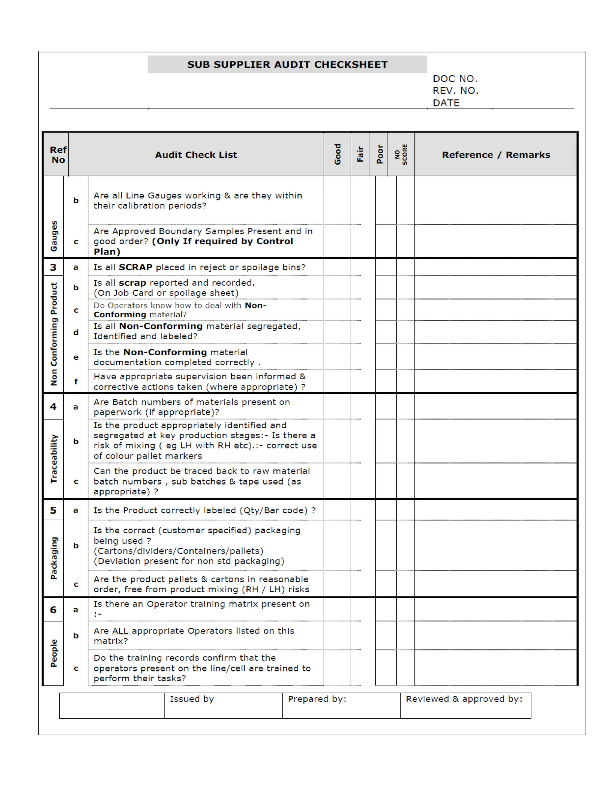 MSES Manual - Mahindra & Mahindra customer specific requirements