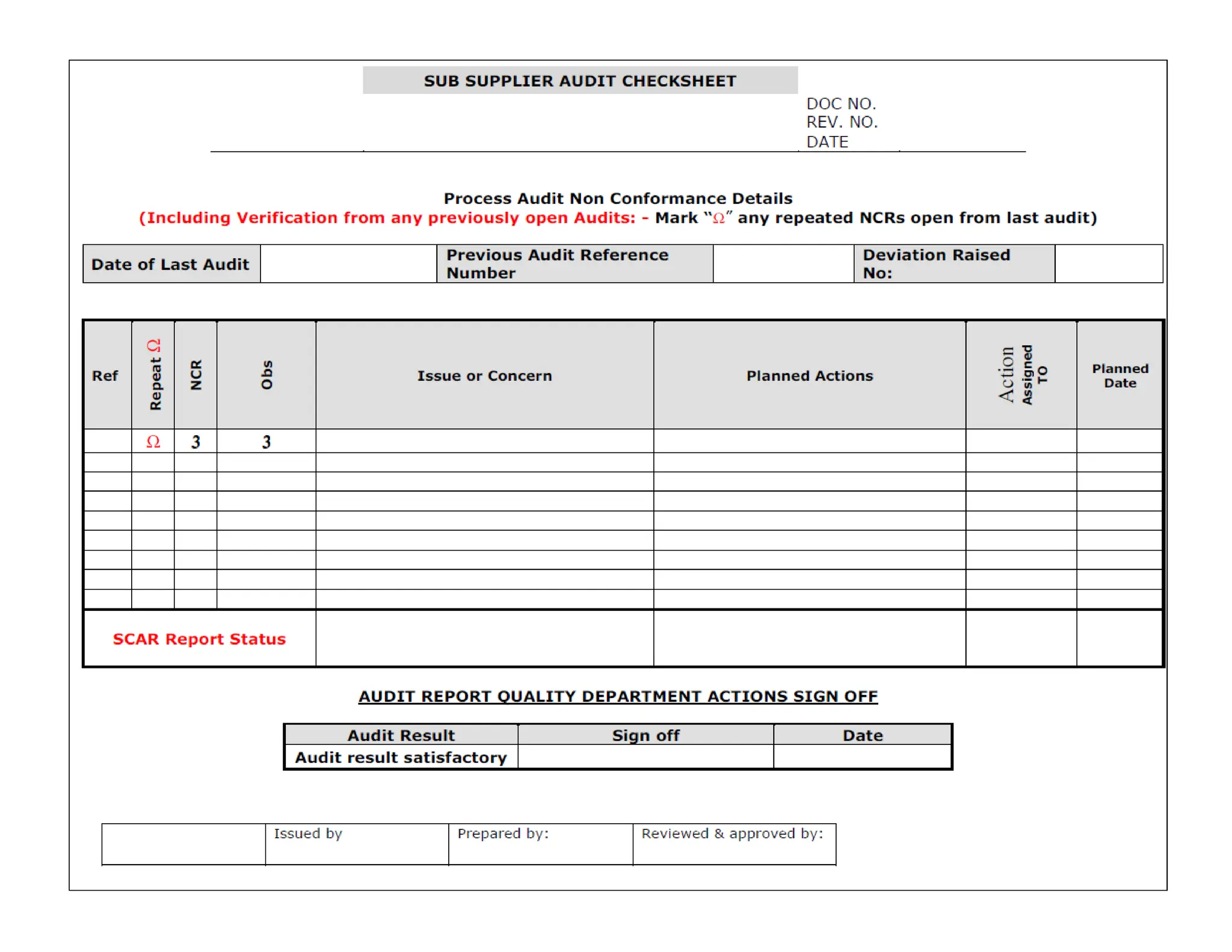 MSES Manual - Mahindra & Mahindra customer specific requirements