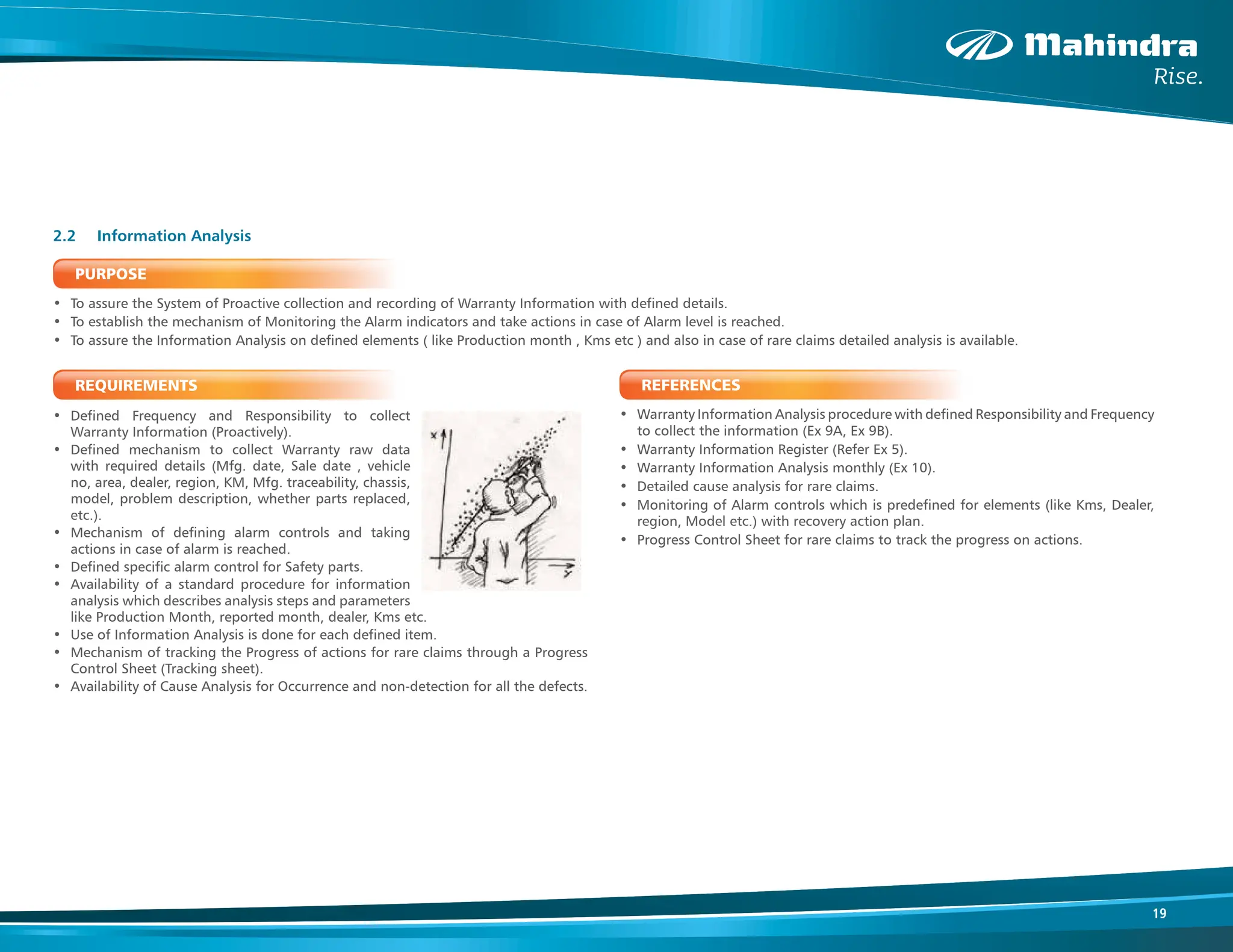19
PURPOSE
• To assure the System of Proactive collection and recording of Warranty Information with defined details.
• To establish the mechanism of Monitoring the Alarm indicators and take actions in case of Alarm level is reached.
• To assure the Information Analysis on defined elements ( like Production month , Kms etc ) and also in case of rare claims detailed analysis is available.
REQUIREMENTS
• Defined Frequency and Responsibility to collect
Warranty Information (Proactively).
• Defined mechanism to collect Warranty raw data
with required details (Mfg. date, Sale date , vehicle
no, area, dealer, region, KM, Mfg. traceability, chassis,
model, problem description, whether parts replaced,
etc.).
• Mechanism of defining alarm controls and taking
actions in case of alarm is reached.
• Defined specific alarm control for Safety parts.
• Availability of a standard procedure for information
analysis which describes analysis steps and parameters
like Production Month, reported month, dealer, Kms etc.
• Use of Information Analysis is done for each defined item.
• Mechanism of tracking the Progress of actions for rare claims through a Progress
Control Sheet (Tracking sheet).
• Availability of Cause Analysis for Occurrence and non-detection for all the defects.
2.2 Information Analysis
REFERENCES
• Warranty Information Analysis procedure with defined Responsibility and Frequency
to collect the information (Ex 9A, Ex 9B).
• Warranty Information Register (Refer Ex 5).
• Warranty Information Analysis monthly (Ex 10).
• Detailed cause analysis for rare claims.
• Monitoring of Alarm controls which is predefined for elements (like Kms, Dealer,
region, Model etc.) with recovery action plan.
• Progress Control Sheet for rare claims to track the progress on actions.
 