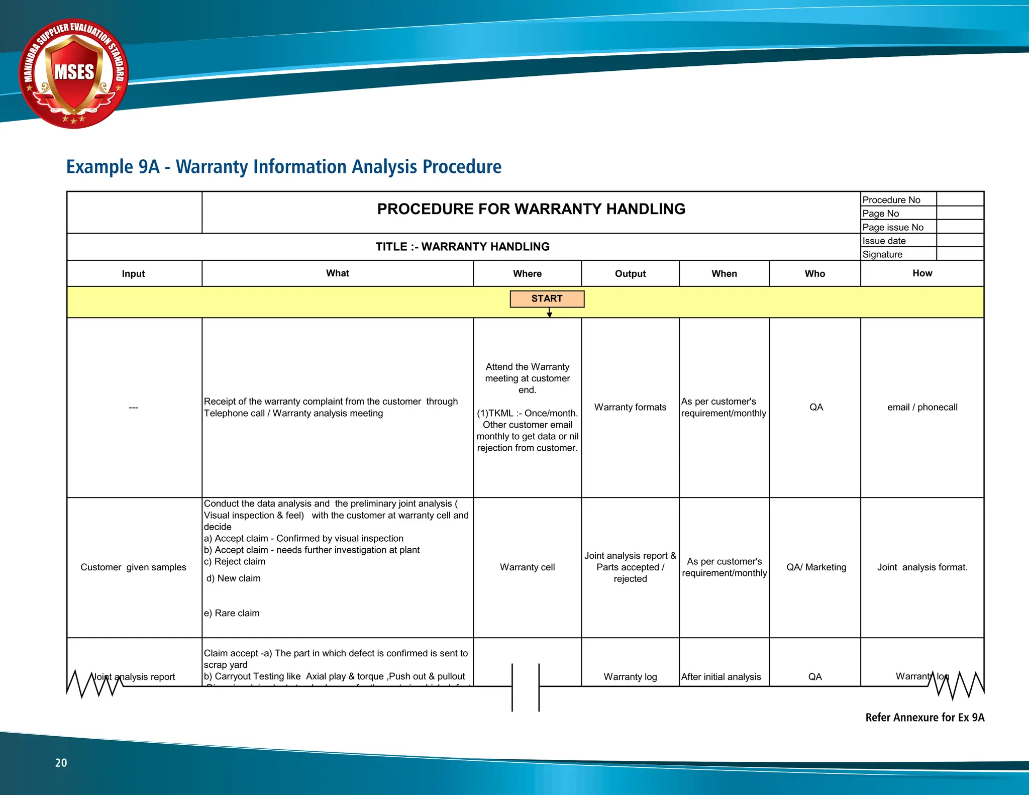 M
A
H
I
N
D
R
A
SUPPLIER EVALUATIO
N
S
T
A
N
D
A
R
D
MSES
MSES
MSES
20
Example 9A - Warranty Information Analysis Procedure
Refer Annexure for Ex 9A
Procedure No
Page No
Page issue No
Issue date
Signature
Input Where Output When Who
Joint analysis report Plant Warranty log After initial analysis QA
PROCEDURE FOR WARRANTY HANDLING
TITLE :- WARRANTY HANDLING
What How
QA email / phonecall
Customer given samples
Conduct the data analysis and the preliminary joint analysis (
Visual inspection & feel) with the customer at warranty cell and
decide
a) Accept claim - Confirmed by visual inspection
b) Accept claim - needs further investigation at plant
c) Reject claim
Warranty cell
Joint analysis report &
Parts accepted /
rejected
As per customer's
requirement/monthly
QA/ Marketing Joint analysis format.
d) New claim
---
Receipt of the warranty complaint from the customer through
Telephone call / Warranty analysis meeting
Attend the Warranty
meeting at customer
end.
(1)TKML :- Once/month.
Other customer email
monthly to get data or nil
rejection from customer.
Warranty formats
As per customer's
requirement/monthly
e) Rare claim
Claim accept -a) The part in which defect is confirmed is sent to
scrap yard
b) Carryout Testing like Axial play & torque ,Push out & pullout
,Dimesional in plant standard room for the parts in which defect
is not evident.
Warranty log
Customer given samples Claim Reject : Reject claim and handover parts to customer Warranty cell NTF records After Initial analysis QA
Joint analysis report with
customer.
Analysis report
Customer given samples
Claim for Old cases (Whose actions are completed).Verify the
failure mode by visual / dimensional / metallurgical inspection Plant
Observations after
After initial analysis QA
START
 