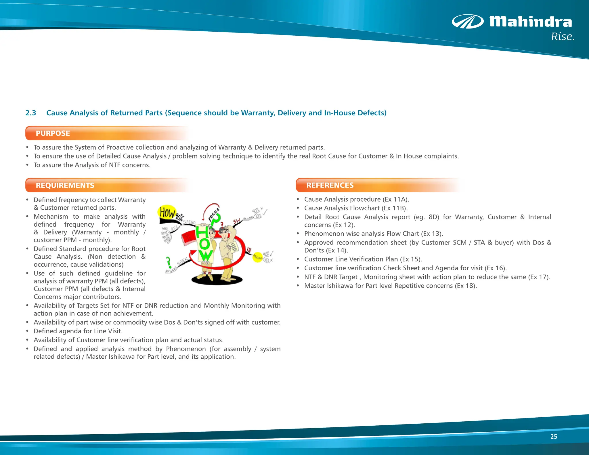 25
2.3 Cause Analysis of Returned Parts (Sequence should be Warranty, Delivery and In-House Defects)
PURPOSE
• To assure the System of Proactive collection and analyzing of Warranty & Delivery returned parts.
• To ensure the use of Detailed Cause Analysis / problem solving technique to identify the real Root Cause for Customer & In House complaints.
• To assure the Analysis of NTF concerns.
REQUIREMENTS
• Defined frequency to collect Warranty
& Customer returned parts.
• Mechanism to make analysis with
defined frequency for Warranty
& Delivery (Warranty - monthly /
customer PPM - monthly).
• Defined Standard procedure for Root
Cause Analysis. (Non detection &
occurrence, cause validations)
• Use of such defined guideline for
analysis of warranty PPM (all defects),
Customer PPM (all defects & Internal
Concerns major contributors.
• Availability of Targets Set for NTF or DNR reduction and Monthly Monitoring with
action plan in case of non achievement.
• Availability of part wise or commodity wise Dos & Don’ts signed off with customer.
• Defined agenda for Line Visit.
• Availability of Customer line verification plan and actual status.
• Defined and applied analysis method by Phenomenon (for assembly / system
related defects) / Master Ishikawa for Part level, and its application.
REFERENCES
• Cause Analysis procedure (Ex 11A).
• Cause Analysis Flowchart (Ex 11B).
• Detail Root Cause Analysis report (eg. 8D) for Warranty, Customer & Internal
concerns (Ex 12).
• Phenomenon wise analysis Flow Chart (Ex 13).
• Approved recommendation sheet (by Customer SCM / STA & buyer) with Dos &
Don’ts (Ex 14).
• Customer Line Verification Plan (Ex 15).
• Customer line verification Check Sheet and Agenda for visit (Ex 16).
• NTF & DNR Target , Monitoring sheet with action plan to reduce the same (Ex 17).
• Master Ishikawa for Part level Repetitive concerns (Ex 18).
 