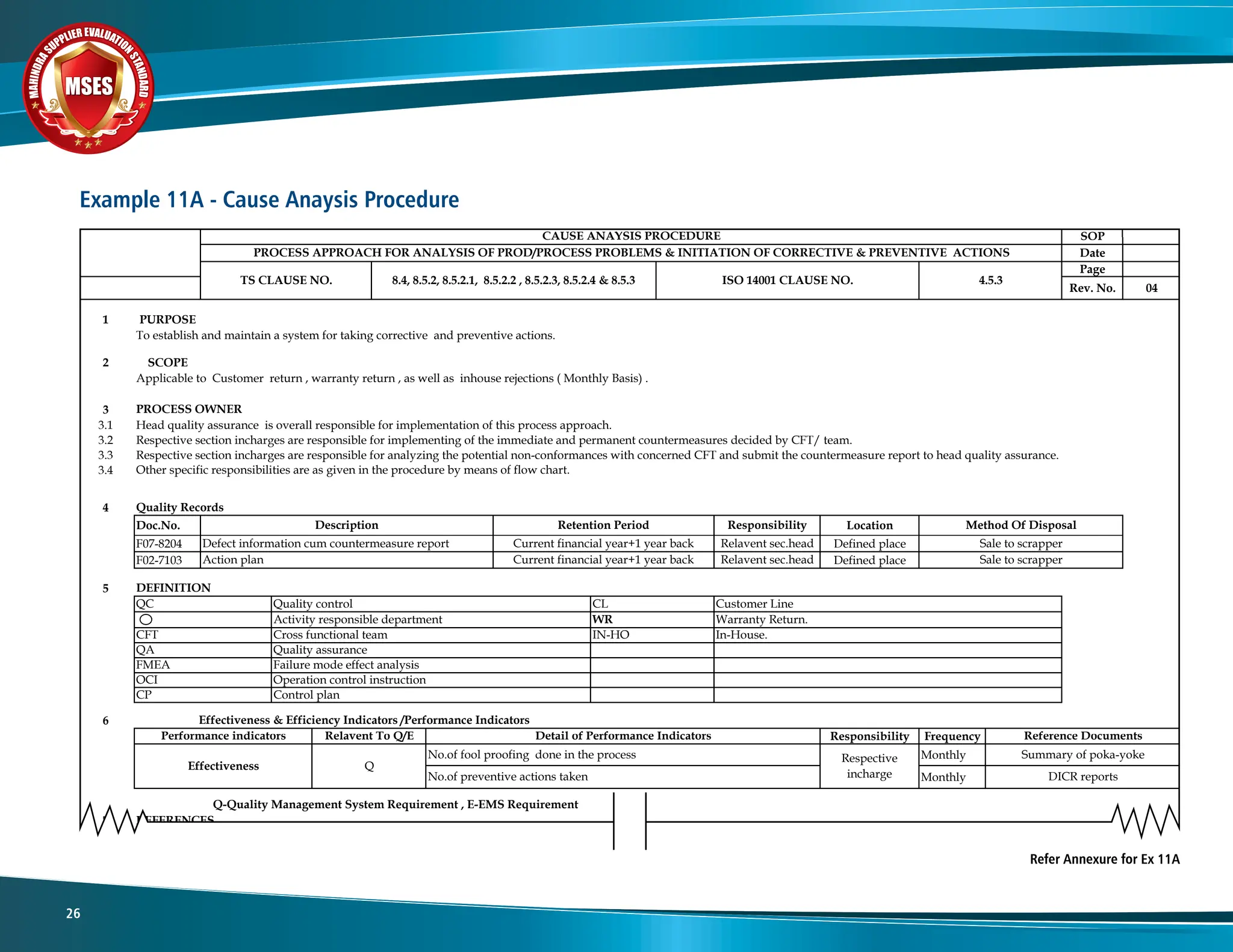 M
A
H
I
N
D
R
A
SUPPLIER EVALUATIO
N
S
T
A
N
D
A
R
D
MSES
MSES
MSES
26
Example 11A - Cause Anaysis Procedure
Refer Annexure for Ex 11A
SOP
CAUSE ANAYSIS PROCEDURE SOP
Date
Page
Rev No 04
CAUSE ANAYSIS PROCEDURE
PROCESS APPROACH FOR ANALYSIS OF PROD/PROCESS PROBLEMS & INITIATION OF CORRECTIVE & PREVENTIVE ACTIONS
TS CLAUSE NO. 8.4, 8.5.2, 8.5.2.1, 8.5.2.2 , 8.5.2.3, 8.5.2.4 & 8.5.3 ISO 14001 CLAUSE NO. 4.5.3
Rev. No. 04
1 PURPOSE
To establish and maintain a system for taking corrective and preventive actions
2 SCOPE
To establish and maintain a system for taking corrective and preventive actions.
Applicable to Customer return , warranty return , as well as inhouse rejections ( Monthly Basis) .
3
3.1 Head quality assurance is overall responsible for implementation of this process approach.
3 2 R i i i h ibl f i l i f h i di d d id d b CFT/
PROCESS OWNER
3.2 Respective section incharges are responsible for implementing of the immediate and permanent countermeasures decided by CFT/ team.
3.3 Respective section incharges are responsible for analyzing the potential non-conformances with concerned CFT and submit the countermeasure report to head quality assurance.
3.4 Other specific responsibilities are as given in the procedure by means of flow chart.
4
Doc.No. Location
Description Retention Period Responsibility Method Of Disposal
Quality Records
F07-8204 Defined place
F02-7103 Defined place
5
Action plan Current financial year+1 year back Relavent sec.head Sale to scrapper
DEFINITION
Defect information cum countermeasure report Current financial year+1 year back Relavent sec.head Sale to scrapper
5
CFT Cross functional team IN HO In House
QC Quality control CL Customer Line
Activity responsible department WR Warranty Return.
DEFINITION
FMEA Failure mode effect analysis
OCI Operation control instruction
CFT Cross functional team IN-HO In-House.
QA Quality assurance
6
R ibilit F
P f i di t R l t T Q/E D t il f P f I di t R f D u t
CP Control plan
Effectiveness & Efficiency Indicators /Performance Indicators
p
Responsibility Frequency
Monthly
Monthly
Performance indicators Relavent To Q/E Detail of Performance Indicators Reference Documents
Effectiveness Q
No.of fool proofing done in the process Respective
incharge
Summary of poka-yoke
No.of preventive actions taken DICR reports
y
7
Q-Quality Management System Requirement , E-EMS Requirement
REFERENCES
8 AMENDMENT RECORD
----------
------------
8
Amd By Approved By
AMENDMENT RECORD
Amendment Date Amd No Amd Details Reason For Amd
04.01.10 03 Nill Periodical Review Bhupendar MR
 