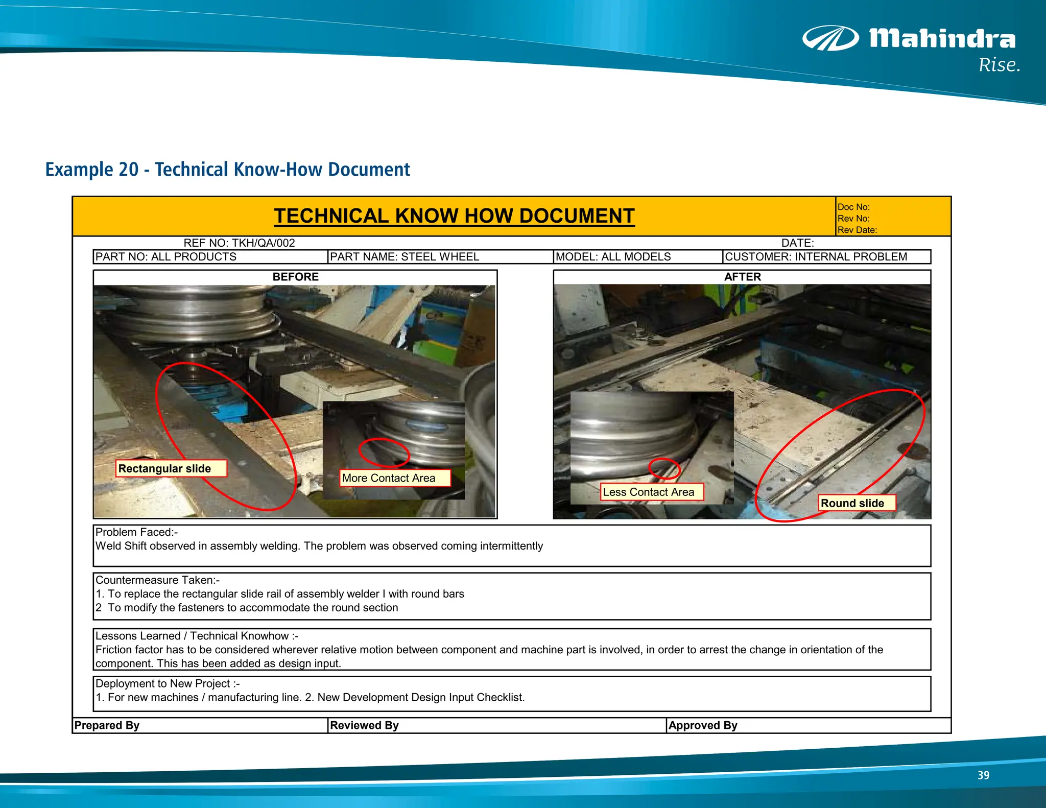 39
Example 20 - Technical Know-How Document
TECHNICAL KNOW HOW DOCUMENT
Deployment to New Project :-
1. For new machines / manufacturing line. 2. New Development Design Input Checklist.
Lessons Learned / Technical Knowhow :-
Friction factor has to be considered wherever relative motion between component and machine part is involved, in order to arrest the change in orientation of the
component. This has been added as design input.
Countermeasure Taken:-
1. To replace the rectangular slide rail of assembly welder I with round bars
2 To modify the fasteners to accommodate the round section
Doc No:
Rev No:
Rev Date:
REF NO: TKH/QA/002 DATE:
BEFORE AFTER
Approved By
Reviewed By
Prepared By
CUSTOMER: INTERNAL PROBLEM
MODEL: ALL MODELS
PART NAME: STEEL WHEEL
PART NO: ALL PRODUCTS
Problem Faced:-
Weld Shift observed in assembly welding. The problem was observed coming intermittently
Rectangular slide
More Contact Area
Round slide
Less Contact Area
 