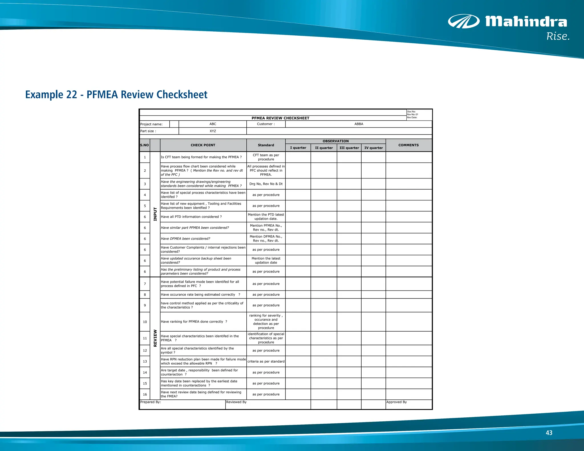 43
Project name:
II quarter III quarter IV quarter
1
2
3
4
5
6
6
6
INPUT
Have the engineering drawings/engineering
standards been considered while making PFMEA ?
Drg No, Rev No & Dt
Mention the PTD latest
updation date.
Have DFMEA been considered?
Mention DFMEA No.,
Rev no., Rev dt.
Have similar part PFMEA been considered?
Mention PFMEA No.,
Rev no., Rev dt.
Have list of new equipment , Tooling and Facilities
Requirements been identfied ?
as per procedure
A
B
B
A
:
r
e
m
o
t
s
u
C
All processes defined in
PFC should reflect in
PFMEA.
I quarter
OBSERVATION
CFT team as per
procedure
Have list of special process characteristics have been
identifed ?
as per procedure
Is CFT team being formed for making the PFMEA ?
d
r
a
d
n
a
t
S
T
N
I
O
P
K
C
E
H
C
O
N
.
S COMMENTS
XYZ
ABC
Have process flow chart been considered while
making PFMEA ? ( Mention the Rev no. and rev dt
of the PFC )
Have all PTD information considered ?
PFMEA REVIEW CHECKSHEET
Part size :
Doc No:
Rev No: 01
Rev Date:
6
6
6
7
8
9
10
11
12
13
14
15
16
REVIEW
Has the preliminary listing of product and process
parameters been considered?
as per procedure
Have Customer Complaints / internal rejections been
considered?
as per procedure
ranking for severity ,
occurance and
detection as per
procedure
identification of special
characteristics as per
procedure
Have updated occurance backup sheet been
considered?
Mention the latest
updation date
Has key date been replaced by the earliest date
mentioned in counteractions ?
as per procedure
Have RPN reduction plan been made for failure mode
which exceed the allowable RPN ?
criteria as per standard
Are target date , responsibility been defined for
counteraction ?
as per procedure
Are all special characteristics identified by the
symbol ?
as per procedure
Have special characteristics been identifed in the
PFMEA ?
Have potential failure mode been identifed for all
process defined in PFC ?
Have ranking for PFMEA done correctly ?
have control method applied as per the criticality of
the characteristics ?
Have occurance rate being estimated correctly ? as per procedure
as per procedure
y
B
d
e
w
e
i
v
e
R
:
y
B
d
e
r
a
p
e
r
P Approved By
as per procedure
Have next review date being defined for reviewing
the FMEA?
as per procedure
Example 22 - PFMEA Review Checksheet
 