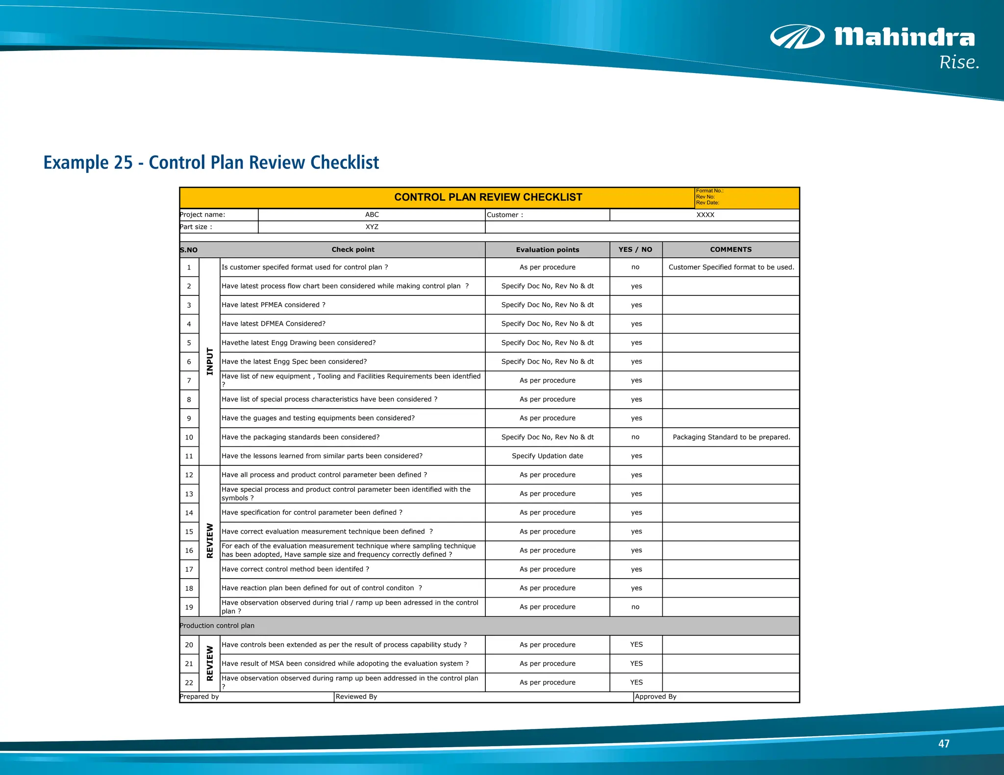 47
Example 25 - Control Plan Review Checklist
S.NO
1
2
3
4
5
6
7
8
9
10
11
12
13
14
15
16
17
18
19
20
21
22
REVIEW
REVIEW
Have the lessons learned from similar parts been considered?
Have the guages and testing equipments been considered?
Have list of new equipment , Tooling and Facilities Requirements been identfied
?
Havethe latest Engg Drawing been considered?
Have observation observed during trial / ramp up been adressed in the control
plan ?
Have correct evaluation measurement technique been defined ?
Specify Updation date yes
Have the packaging standards been considered? Specify Doc No, Rev No & dt no Packaging Standard to be prepared.
As per procedure yes
Have list of special process characteristics have been considered ? As per procedure yes
As per procedure yes
Have the latest Engg Spec been considered? Specify Doc No, Rev No & dt yes
Specify Doc No, Rev No & dt yes
Have latest DFMEA Considered? Specify Doc No, Rev No & dt yes
Specify Doc No, Rev No & dt yes
Project name:
Have latest process flow chart been considered while making control plan ?
Is customer specifed format used for control plan ?
Part size : XYZ
INPUT
Have latest PFMEA considered ?
Prepared by Reviewed By Approved By
Production control plan
YES
Have controls been extended as per the result of process capability study ? As per procedure
Have observation observed during ramp up been addressed in the control plan
?
As per procedure YES
Have result of MSA been considred while adopoting the evaluation system ? As per procedure
YES
As per procedure no
Have correct control method been identifed ? As per procedure yes
Have reaction plan been defined for out of control conditon ? As per procedure yes
As per procedure yes
XXXX
Customer Specified format to be used.
Specify Doc No, Rev No & dt yes
As per procedure no
For each of the evaluation measurement technique where sampling technique
has been adopted, Have sample size and frequency correctly defined ?
As per procedure yes
As per procedure yes
Have specification for control parameter been defined ? As per procedure yes
Have all process and product control parameter been defined ? As per procedure yes
Have special process and product control parameter been identified with the
symbols ?
CONTROL PLAN REVIEW CHECKLIST
ABC
Evaluation points
Check point YES / NO COMMENTS
Customer :
Format No.:
Rev No:
Rev Date:
 