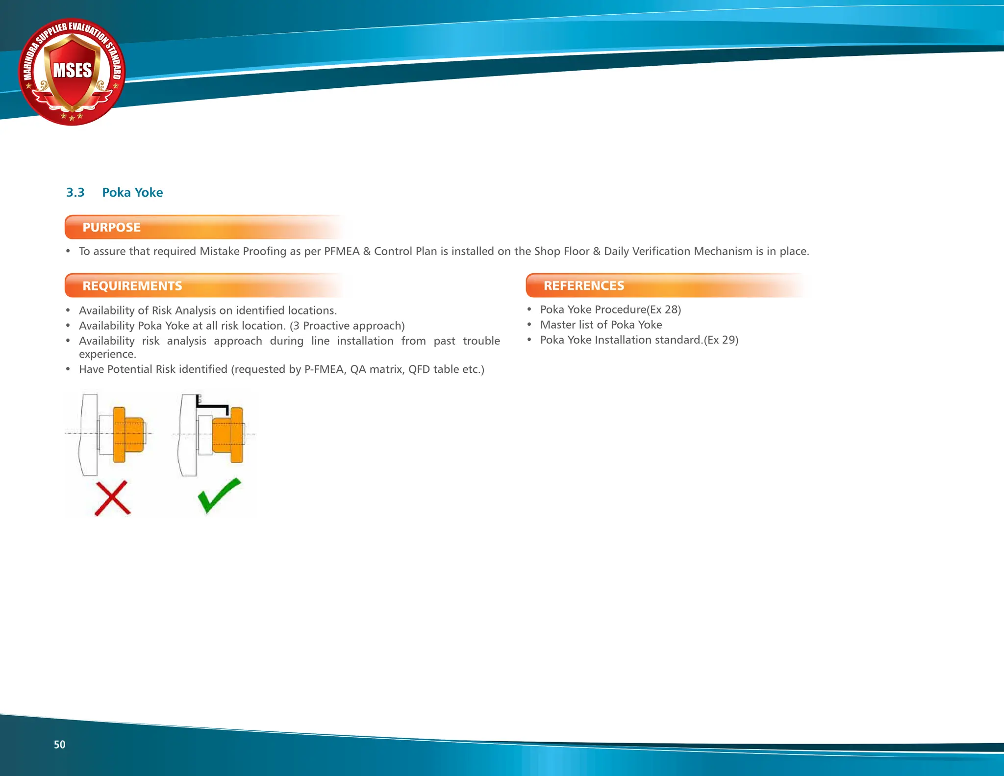 M
A
H
I
N
D
R
A
SUPPLIER EVALUATIO
N
S
T
A
N
D
A
R
D
MSES
MSES
MSES
50
PURPOSE
• To assure that required Mistake Proofing as per PFMEA & Control Plan is installed on the Shop Floor & Daily Verification Mechanism is in place.
REQUIREMENTS
• Availability of Risk Analysis on identified locations.
• Availability Poka Yoke at all risk location. (3 Proactive approach)
• Availability risk analysis approach during line installation from past trouble
experience.
• Have Potential Risk identified (requested by P-FMEA, QA matrix, QFD table etc.)
3.3 Poka Yoke
REFERENCES
• Poka Yoke Procedure(Ex 28)
• Master list of Poka Yoke
• Poka Yoke Installation standard.(Ex 29)
 