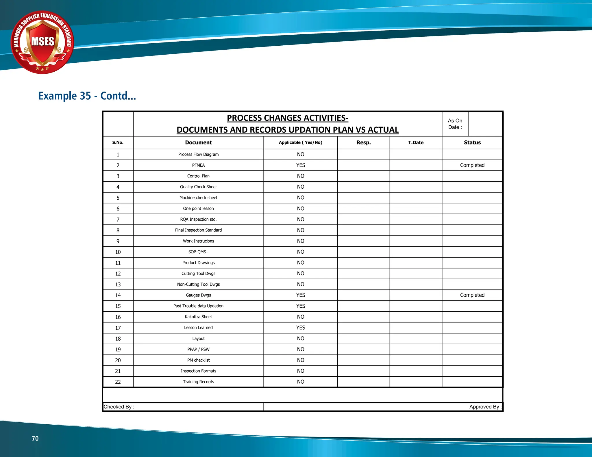 M
A
H
I
N
D
R
A
SUPPLIER EVALUATIO
N
S
T
A
N
D
A
R
D
MSES
MSES
MSES
70
As On
Date :
1
2
3
4
5
6
7
8
9
10
11
12
13
14
15
16
17
18
19
20
21
22
PROCESS CHANGES ACTIVITIES-
DOCUMENTS AND RECORDS UPDATION PLAN VS ACTUAL
S.No. Document Applicable ( Yes/No) Resp. T.Date Status
Process Flow Diagram NO
PFMEA YES Completed
Control Plan NO
Quality Check Sheet NO
Machine check sheet NO
One point lesson NO
RQA Inspection std. NO
Final Inspection Standard NO
Work Instrucions NO
SOP-QMS . NO
Product Drawings NO
Cutting Tool Dwgs NO
Non-Cutting Tool Dwgs NO
Gauges Dwgs YES Completed
Past Trouble data Updation YES
Kakottra Sheet NO
Lesson Learned YES
Layout NO
PPAP / PSW NO
PM checklist NO
Inspection Formats NO
Checked By : Approved By :
Training Records NO
Example 35 - Contd...
 