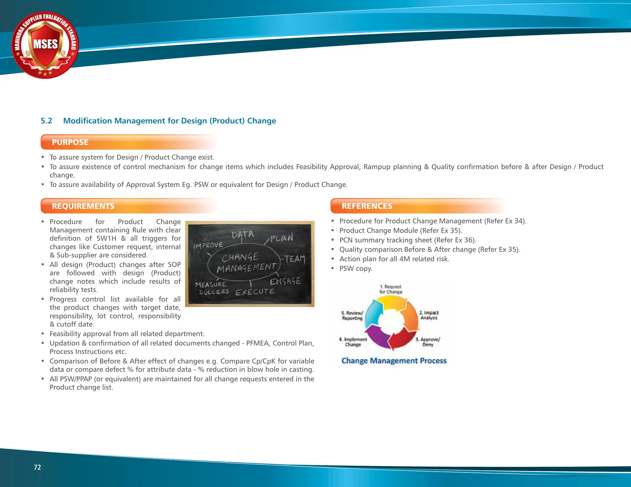 M
A
H
I
N
D
R
A
SUPPLIER EVALUATIO
N
S
T
A
N
D
A
R
D
MSES
MSES
MSES
72
PURPOSE
• To assure system for Design / Product Change exist.
• To assure existence of control mechanism for change items which includes Feasibility Approval, Rampup planning & Quality confirmation before & after Design / Product
change.
• To assure availability of Approval System Eg. PSW or equivalent for Design / Product Change.
REQUIREMENTS
• Procedure for Product Change
Management containing Rule with clear
definition of 5W1H & all triggers for
changes like Customer request, internal
& Sub-supplier are considered.
• All design (Product) changes after SOP
are followed with design (Product)
change notes which include results of
reliability tests.
• Progress control list available for all
the product changes with target date,
responsibility, lot control, responsibility
& cutoff date.
• Feasibility approval from all related department.
• Updation & confirmation of all related documents changed - PFMEA, Control Plan,
Process Instructions etc.
• Comparison of Before & After effect of changes e.g. Compare Cp/CpK for variable
data or compare defect % for attribute data - % reduction in blow hole in casting.
• All PSW/PPAP (or equivalent) are maintained for all change requests entered in the
Product change list.
5.2 Modification Management for Design (Product) Change
REFERENCES
• Procedure for Product Change Management (Refer Ex 34).
• Product Change Module (Refer Ex 35).
• PCN summary tracking sheet (Refer Ex 36).
• Quality comparison Before & After change (Refer Ex 35).
• Action plan for all 4M related risk.
• PSW copy.
 