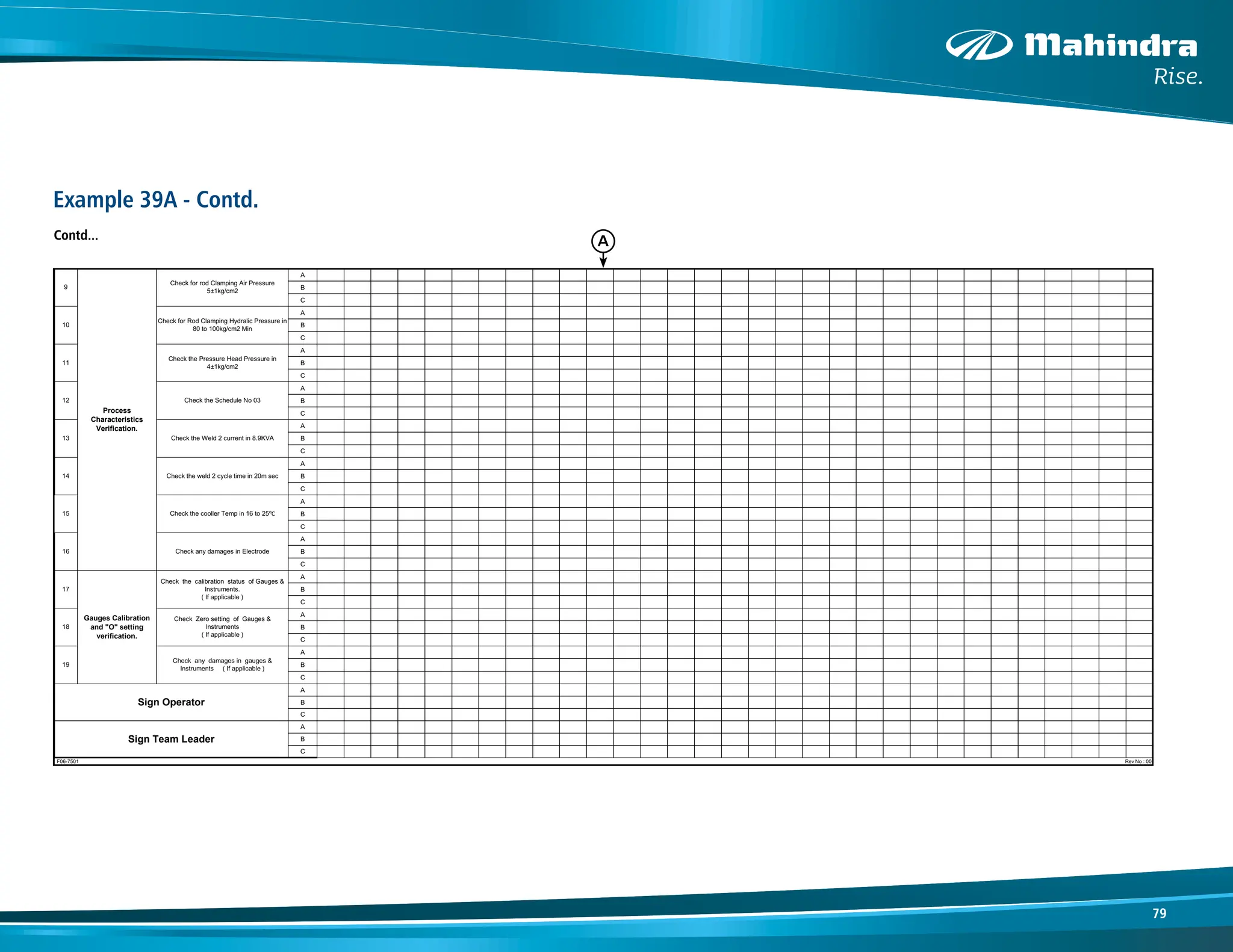 79
C
A
B
C
A
B
C
A
B
C
A
B
C
A
B
C
A
B
C
A
B
C
A
B
C
A
B
C
A
B
C
A
B
C
A
B
C
A
B
C
A
B
C
A
B
C
A
B
C
A
B
C
A
B
C
A
B
C
A
B
C
Sign Team Leader
F06-7501 Rev No : 00
17
Gauges Calibration
and "O" setting
verification.
Check the calibration status of Gauges &
Instruments.
( If applicable )
18
Check Zero setting of Gauges &
Instruments
( If applicable )
11
12 Check the Schedule No 03
Check any damages in gauges &
Instruments ( If applicable )
Sign Operator
14 Check the weld 2 cycle time in 20m sec
15 Check the cooller Temp in 16 to 25⁰C
19
9
Process
Characteristics
Verification.
Check for rod Clamping Air Pressure
5±1kg/cm2
10
Check for Rod Clamping Hydralic Pressure in
80 to 100kg/cm2 Min
16 Check any damages in Electrode
13 Check the Weld 2 current in 8.9KVA
Check the Pressure Head Pressure in
4±1kg/cm2
5
Safety Gears
verification.
Check as per the standards all the required
Safety gears wearing conditions.
6
Safety Guard
verification.
Check the Safety guard sensor for working
7
Abnormality Review
in M/C
Check for any ubnormal noice& vibration
8
Poke Yoke
Verification
Check the poka -yoke with limit sample for
cycle start (If A/V)
4
4s & 5S -Check the standardization location
of used cloth & fresh cloth ,NG Parts,all
Sampling parts, all gauges,chute and
machine & its accessories.
5S Conditions
Verification.
2
2s-Check for required items keeping in
proper arrangements.
3
3s-Check the cleanliness of
machine,gauges,dummy samples,poke yoke
samples and floor free from oil leak,coolant,&
metal chips.
Contd...
Example 39A - Contd.
A
 