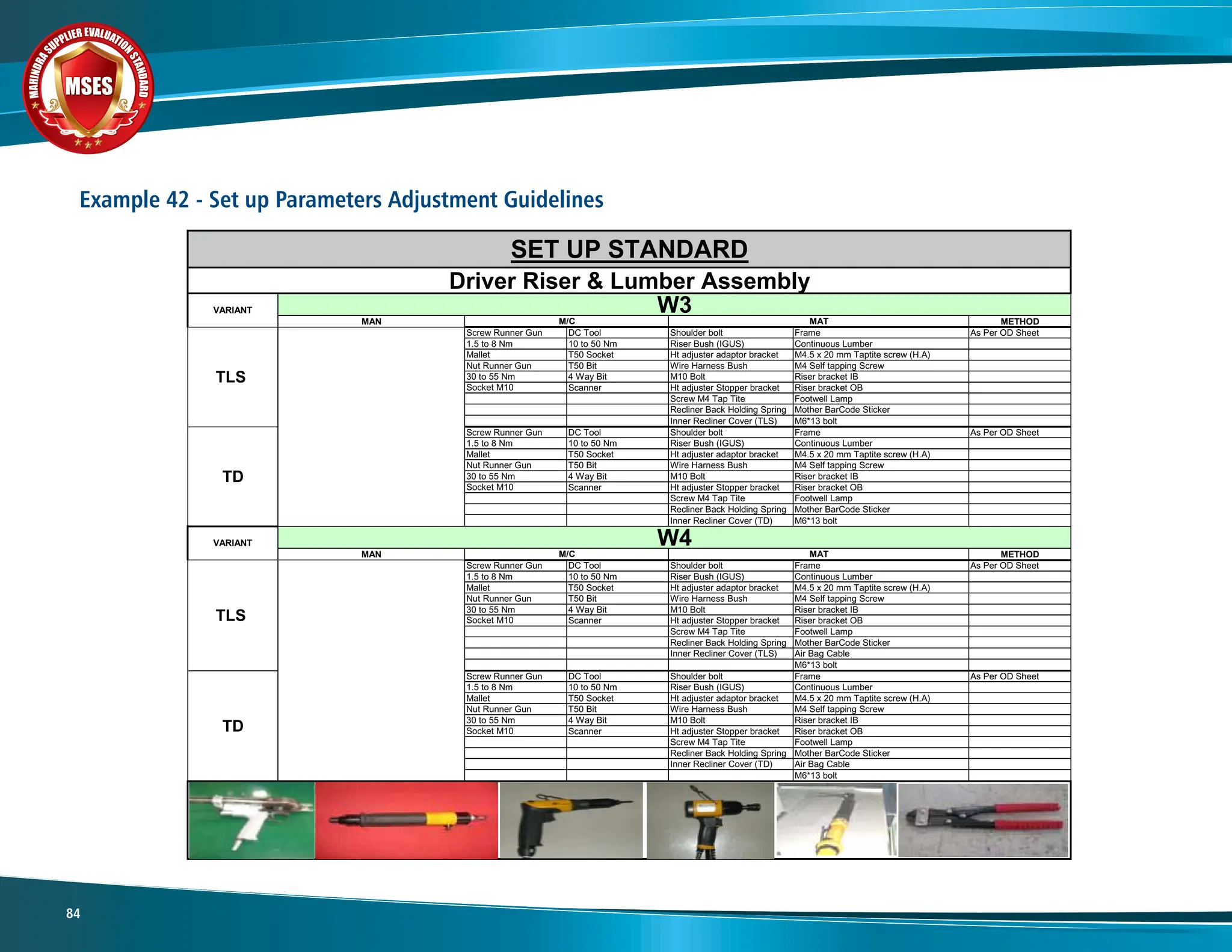 M
A
H
I
N
D
R
A
SUPPLIER EVALUATIO
N
S
T
A
N
D
A
R
D
MSES
MSES
MSES
84
Example 42 - Set up Parameters Adjustment Guidelines
MAN METHOD
Screw Runner Gun DC Tool Shoulder bolt Frame As Per OD Sheet
1.5 to 8 Nm 10 to 50 Nm Riser Bush (IGUS) Continuous Lumber
Mallet T50 Socket Ht adjuster adaptor bracket M4.5 x 20 mm Taptite screw (H.A)
Nut Runner Gun T50 Bit Wire Harness Bush M4 Self tapping Screw
30 to 55 Nm 4 Way Bit M10 Bolt Riser bracket IB
Socket M10 Scanner Ht adjuster Stopper bracket Riser bracket OB
Screw M4 Tap Tite Footwell Lamp
Recliner Back Holding Spring Mother BarCode Sticker
Inner Recliner Cover (TLS) M6*13 bolt
Screw Runner Gun DC Tool Shoulder bolt Frame As Per OD Sheet
1.5 to 8 Nm 10 to 50 Nm Riser Bush (IGUS) Continuous Lumber
Mallet T50 Socket Ht adjuster adaptor bracket M4.5 x 20 mm Taptite screw (H.A)
Nut Runner Gun T50 Bit Wire Harness Bush M4 Self tapping Screw
30 to 55 Nm 4 Way Bit M10 Bolt Riser bracket IB
Socket M10 Scanner Ht adjuster Stopper bracket Riser bracket OB
Screw M4 Tap Tite Footwell Lamp
Recliner Back Holding Spring Mother BarCode Sticker
Inner Recliner Cover (TD) M6*13 bolt
MAN METHOD
Screw Runner Gun DC Tool Shoulder bolt Frame As Per OD Sheet
1.5 to 8 Nm 10 to 50 Nm Riser Bush (IGUS) Continuous Lumber
Mallet T50 Socket Ht adjuster adaptor bracket M4.5 x 20 mm Taptite screw (H.A)
Nut Runner Gun T50 Bit Wire Harness Bush M4 Self tapping Screw
30 to 55 Nm 4 Way Bit M10 Bolt Riser bracket IB
Socket M10 Scanner Ht adjuster Stopper bracket Riser bracket OB
Screw M4 Tap Tite Footwell Lamp
Recliner Back Holding Spring Mother BarCode Sticker
Inner Recliner Cover (TLS) Air Bag Cable
M6*13 bolt
Screw Runner Gun DC Tool Shoulder bolt Frame As Per OD Sheet
1.5 to 8 Nm 10 to 50 Nm Riser Bush (IGUS) Continuous Lumber
Mallet T50 Socket Ht adjuster adaptor bracket M4.5 x 20 mm Taptite screw (H.A)
Nut Runner Gun T50 Bit Wire Harness Bush M4 Self tapping Screw
30 to 55 Nm 4 Way Bit M10 Bolt Riser bracket IB
Socket M10 Scanner Ht adjuster Stopper bracket Riser bracket OB
Screw M4 Tap Tite Footwell Lamp
Recliner Back Holding Spring Mother BarCode Sticker
Inner Recliner Cover (TD) Air Bag Cable
M6*13 bolt
VARIANT W4
M/C
TLS
TD
MAT
VARIANT W3
M/C
TLS
TD
MAT
SET UP STANDARD
Driver Riser & Lumber Assembly
 