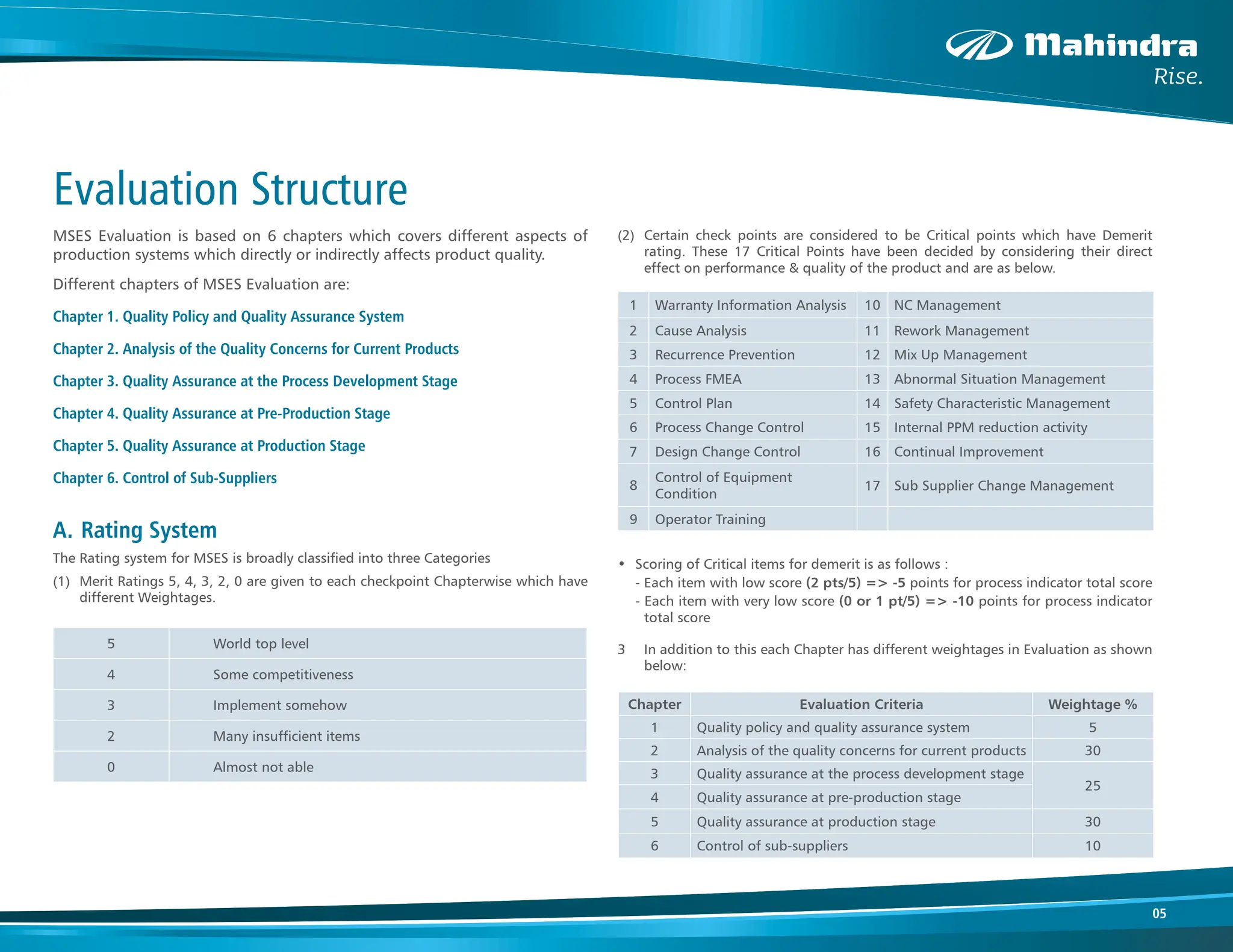 05
Evaluation Structure
MSES Evaluation is based on 6 chapters which covers different aspects of
production systems which directly or indirectly affects product quality.
Different chapters of MSES Evaluation are:
Chapter 1. Quality Policy and Quality Assurance System
Chapter 2. Analysis of the Quality Concerns for Current Products
Chapter 3. Quality Assurance at the Process Development Stage
Chapter 4. Quality Assurance at Pre-Production Stage
Chapter 5. Quality Assurance at Production Stage
Chapter 6. Control of Sub-Suppliers
A. Rating System
The Rating system for MSES is broadly classified into three Categories
(1)		 Merit Ratings 5, 4, 3, 2, 0 are given to each checkpoint Chapterwise which have
different Weightages.
(2)		 Certain check points are considered to be Critical points which have Demerit
rating. These 17 Critical Points have been decided by considering their direct
effect on performance & quality of the product and are as below.
• Scoring of Critical items for demerit is as follows :
- Each item with low score (2 pts/5) => -5 points for process indicator total score
- Each item with very low score (0 or 1 pt/5) => -10 points for process indicator
total score
3		 In addition to this each Chapter has different weightages in Evaluation as shown
below:
5 World top level
4 Some competitiveness
3 Implement somehow
2 Many insufficient items
0 Almost not able
1 Warranty Information Analysis 10 NC Management
2 Cause Analysis 11 Rework Management
3 Recurrence Prevention 12 Mix Up Management
4 Process FMEA 13 Abnormal Situation Management
5 Control Plan 14 Safety Characteristic Management
6 Process Change Control 15 Internal PPM reduction activity
7 Design Change Control 16 Continual Improvement
8
Control of Equipment
Condition
17 Sub Supplier Change Management
9 Operator Training
Chapter Evaluation Criteria Weightage %
1 Quality policy and quality assurance system 5
2 Analysis of the quality concerns for current products 30
3 Quality assurance at the process development stage
25
4 Quality assurance at pre-production stage
5 Quality assurance at production stage 30
6 Control of sub-suppliers 10
 