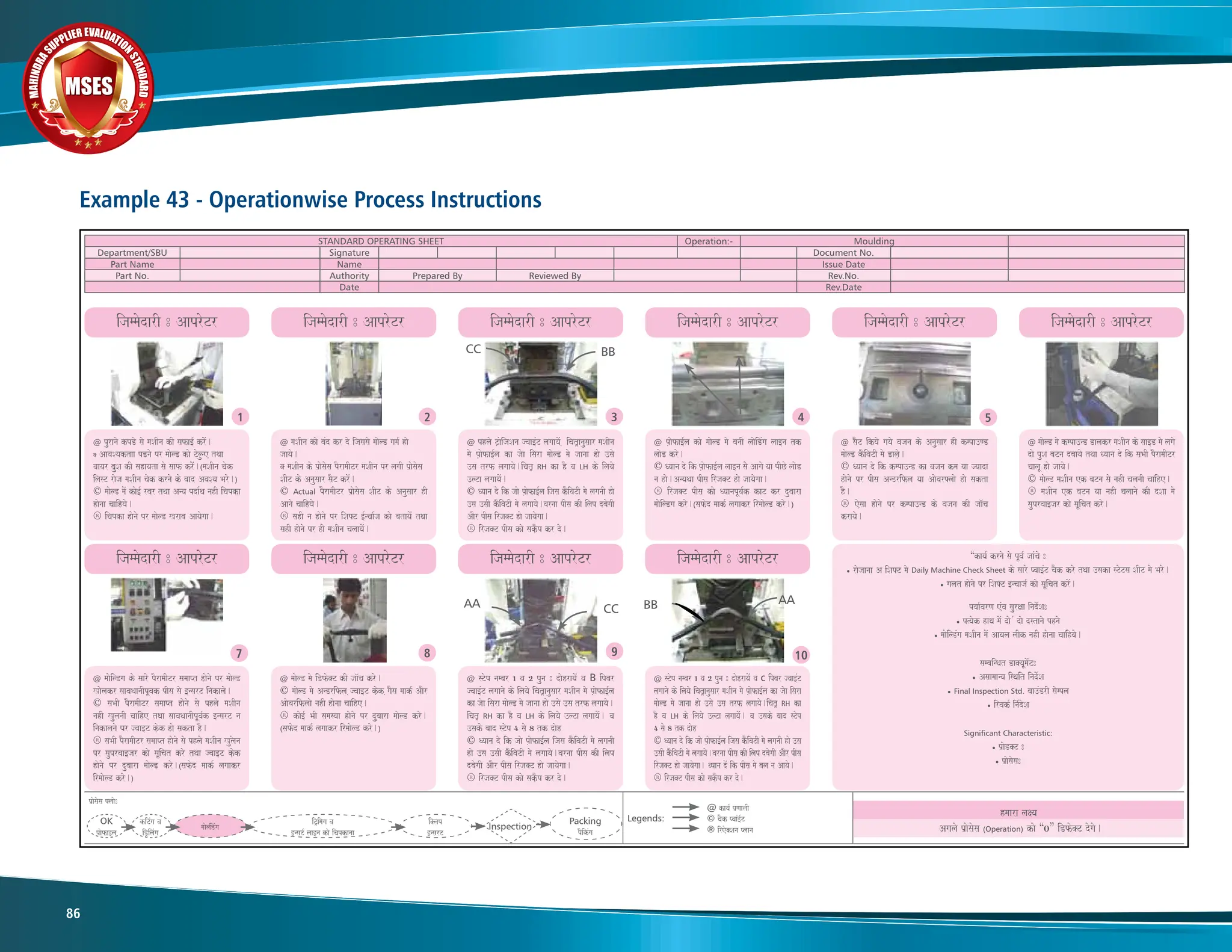 M
A
H
I
N
D
R
A
SUPPLIER EVALUATIO
N
S
T
A
N
D
A
R
D
MSES
MSES
MSES
86
Example 43 - Operationwise Process Instructions
Agalao p`aosaosa (Operation) kao “0” iDfo@T dogao.
p`aosaosa Flaao:
Legends:
@ kaya- p`NaalaI
© caOk PvaaM[-T
® ireo@Sana Plaana
OK
p`aofa[la
kiTMga va
iD/ilaMga
maaoliDMga
iT/imaga va
[nsaT- laa[na kao icapkanaa
i@lap
[nsarT
Inspection
Packing
pOikMga
STANDARD OPERATING SHEET Operation:- Moulding
Department/SBU Signature Document No.
Part Name Name Issue Date
Part No. Authority Prepared By Reviewed By Rev.No.
Date Rev.Date
ijammaodarI : AaproTr
ijammaodarI : AaproTr
ijammaodarI : AaproTr
ijammaodarI : AaproTr
ijammaodarI : AaproTr
ijammaodarI : AaproTr
ijammaodarI : AaproTr
ijammaodarI : AaproTr
ijammaodarI : AaproTr
ijammaodarI : AaproTr
@ puranao kpDo sao maSaIna kI safa[- krooM.
@ AavaSyaktaa pDnao pr maaolD kao Tolune tqaa
vaayar ba`uSa kI sahayata sao saaf krooM.(maSaIna caok
ilasT raoja maSaIna caok krnao ko baad AvaSya Baro.)
© maaolD maoM kao[- rbar tqaa Anya pda-qa nahI icapka
haonaa caaihyao.
® icapka haonao pr maaolD Kraba Aayaogaa.
@ maaoilDga ko saaro pOramaITr samaaPt haonao pr maaolD
Kaolakr saavaQaanaIpUvak pIsa sao [nsarT inakalao.
© saBaI pOramaITr samaaPt haonao sao phlao maSaIna
nahI KulanaI caaihe tqaa saavaQaanaIpUva-k [nsarT na
inakalanao Par jvaa[T k,ok hao sakta hO.
® saBaI pOramaITr samaaPt haonao sao phlao maSaIna Kuloana
pr sauprvaa[jar kao saUicat kro tqaa jvaa[T k,ok
haonao pr dubaara maaolD kro.(safod maak- lagaakr
irmaaolD kro.)
@ phlao T,MaijaSana jvaa[MT lagaayaoM , icat/,anausaar maSaIna
mao p,,aofa[-la ka jaoa isara maaolD mao jaanaa hao ]sao
]sa trf lagaayao.icat/ RH ka hO va LH ko ilayao
]lTa lagaayaoM.
© Qyaana do ik jaao p,aofa[-la ijasa kOivaTI mao laganaI hao
]sa ]saI kOivaTI mao lagaayao.varnaa pIsa kI ilap dbaogaI
AaOr pIsa irja@T hao jaayaogaa.
® irja@T pIsa kao sak,Op kr do.
@ sTop nambar 1 va 2 puna : daohrayaoM va B ipbar
jvaa[MT lagaanao ko ilayao icat/anausaar maSaIna mao p,,aofa[-la
ka jaoa isara maaolD mao jaanaa hao ]sao ]sa trf lagaayao.
icat/, RH ka hO va LH ko ilayao ]lTa lagaayaoM. va
]sako baad sTop 4 sao 8 tk daoh
© Qyaana do ik jaao p,aofa[-la ijasa kOivaTI mao laganaI
hao ]sa ]saI kOivaTI mao lagaayao.varnaa pIsa kI ilap
dbaogaI AaOr pIsa irja@T hao jaayaogaa.
® irja@T pIsa kao sak,Op kr do.
@ saOT ikyao gayao vajana ko Anausaar hI kmpa]ND
maaolD kOivaTI mao Dalao,.
© Qyaana do ik kmpa]nD ka vajana kma yaa jyaada
haonao pr pIsa AnDrifla yaa AaovarFlaao hao sakta
hO.
® eosaa haonao pr kmpa]nD ko vajana kI jaa^ca
krayao.
@ maSaIna kao baMd kr do ijasasao maaolD gama- hao
jaayao.
@ maSaIna ko p`aosaosa pOramaITr maSaIna pr lagaI p`aosaosa
SaIT ko Anausaar saOT kroM.
© Actual pOramaITr p`aosaosa SaIT ko Anausaar hI
Aanao caaihyao.
® sahI na haonao pr iSaFT [-ncaa-ja kao batayaoM tqaa
sahI haonao pr hI maSaIna calaayaoM.
@ maaolD mao iDfo@T kI jaa^ca kro.
© maaolD mao AnDrifla ,jvaa[T ko,k ,gaOsa maak- AaOr
Aaovariflaao nahI haonaa caaihe.
® kao[- BaI samasyaa haonao pr dubaara maaolD kro.
(safod maak- lagaakr irmaaolD kro.)
@ p,aofa[-la kao maaolD mao banaI laaoiDMga laa[na tk
laaoD kro.
© Qyaana do ik p,aofa[-la laa[na saoo Aagao yaa pICo laaoD
na hao.Anyaqaa pIsa irja@T hao jaayaogaa.
® irja@T pIsa kao QyaanapUva-k kaT kr dubaara
maaoilDga kro.(safod maak- lagaakr irmaaolD kro.)
@ sTop nambar 1 va 2 puna : daohrayaoM va c ipbar jvaa[MT
lagaanao ko ilayao icat/anausaar maSaIna mao p,,aofa[-la ka jaoa isara
maaolD mao jaanaa hao ]sao ]sa trf lagaayao.icat/, RH ka
hO va LH ko ilayao ]lTa lagaayaoM. va ]sako baad sTop
4 sao 8 tk daoh
© Qyaana do ik jaao p,aofa[-la ijasa kOivaTI mao laganaI hao ]sa
]saI kOivaTI mao lagaayao.varnaa pIsa kI ilap dbaogaI AaOr pIsa
irja@T hao jaayaogaa. qYaana doM ik pIsa mao bala na Aayao.
® irja@T pIsa kao sak,Op kr do.
@ maaolD mao kmpa]nD Dalakr maSaIna ko saa[D mao lagao
dao puSa baTna dbaayao tqaa Qyaana do ik saBaI pOramaITr
caalaU hao jaayao.
© maaolD maSaIna ek baTna sao nahI calanaI caaihe.
® maSaIna ek baTna yaa nahI calaanao kI dSaa mao
sauprvaa[jar kao saUicat kro.
“kaya- krnao sao pUva- jaaMcao :
• raojaanaa A iSaFT mao Daily Machine Check Sheet ko saaro Pvaa[MT caOk kro tqaa ]saka sToTsa SaIT mao Baro.
• galat haonao pr iSaFT [ncaaja- kao saUicat kroM.
pyaa-varNa eMva saurxaa inado-Sa:
• p%yaok haqa maoM dao - dao dstanao phnao
• maaoilDMga maSaIna maoM Aayala laIk nahI haonaa caaihyao.
sambainQat Da@yaUmaoMT:
• Asaamaanya isqait inado-Sa
• Final Inspection Std. baa]MDrI saompla
• irvak- ina-doSa
Significant Characteristic:
• p`aoD@T :
• p`aosaosa:
CC BB
AA BB
CC
AA
hmaara laxya
1
9
8
7 10
2 3 4 5
 