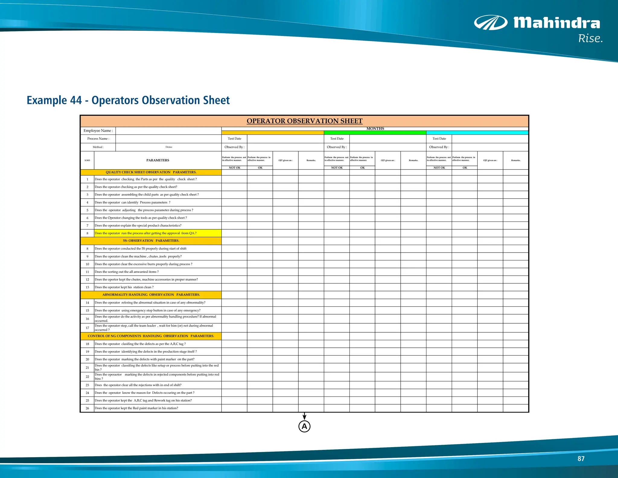87
Example 44 - Operators Observation Sheet
Perform the process not
in effective manner.
Perform the process in
effective manner.
Perform the process not
in effective manner.
Perform the process in
effective manner.
Perform the process not
in effective manner.
Perform the process in
effective manner.
NOT OK OK NOT OK OK NOT OK OK
1
2
3
4
5
6
7
8
8
9
10
11
12
13
14
15
16
17
18
19
20
21
22
23
24
25
26
27
28
29
30
31
32
33
Test Date
OPERATOR OBSERVATION SHEET
Employee Name :
MONTHS
Test Date
Method : Demo Observed By : Observed By : Observed By :
Does the operator run the process after getting the approval from QA.?
5S- OBSERVATION PARAMETERS.
Process Name : Test Date
OJT given on : Remarks.
QUALITY CHECK SHEET OBSERVATION PARAMETERS.
Does the operator checking the Parts as per the quality check sheet ?
Does the operator checking as per the quality check sheet?
Does the operator assembling the child parts as per quality check sheet ?
S.NO PARAMETERS OJT given on : Remarks. OJT given on : Remarks.
ABNORMALITY HANDLING OBSERVATION PARAMETERS.
Does the operator refering the abnormal situation in case of any obnormality?
Does the operator using emergency stop button in case of any emergency?
Does the operator do the activity as per abnormality handling procedure? If abnormal
occurred.
Does the operator can identify Process parameters ?
Does the operator adjusting the process parameter during process ?
Does the Operator changing the tools as per quality check sheet ?
Does the operator explain the special product characteristics?
Does the operator stop, call the team leader , wait for him (or) not during abnormal
occurred ?
CONTROL OF NG COMPONENTS HANDLING OBSERVATION PARAMETERS.
Does the operator conducted the 5S properly during start of shift
Does the operator clean the machine , chutes ,tools properly?
Does the operator clear the excessive burrs properly during process ?
Does the sorting out the all anwanted items ?
Does the opertor kept the chutes, machine accessories in proper manner?
Does the operator kept his station clean ?
Does the operator know the reason for Defects occuring on the part ?
Does the operator kept the A,B,C tag and Rework tag on his station?
Does the operator kept the Red paint marker in his station?
Does the operator tie the tags with NG components in his station ?
Does the operator closed the red bin? (or) not during process ?
Does the operator clear all the rejections for every lot completion ?
Does the operator clasifing the the defects as per the A,B,C tag ?
Does the operator identifying the defects in the production stage itself ?
Does the operator marking the defects with paint marker on the part?
Does the operator classifing the defects like setup or process before putting into the red
bin ?
Does the operaotor marking the defects in rejected components before putting into red
bins ?
Does the operator clear all the rejections with in end of shift?
DAILY MACHINE CHECK SHEET HANDLING OBSERVATION PARAMETERS.
Does the operator checking process parameter as per DMS. ?
Does the operator filled the startup check list in that particular shift ?
Does the operator writing the Actual machine Parameters in DMS ?
Does the operator adjusting the process parameter as per the setting and Re-setting
limits?( Machine Parameter only )
A
 