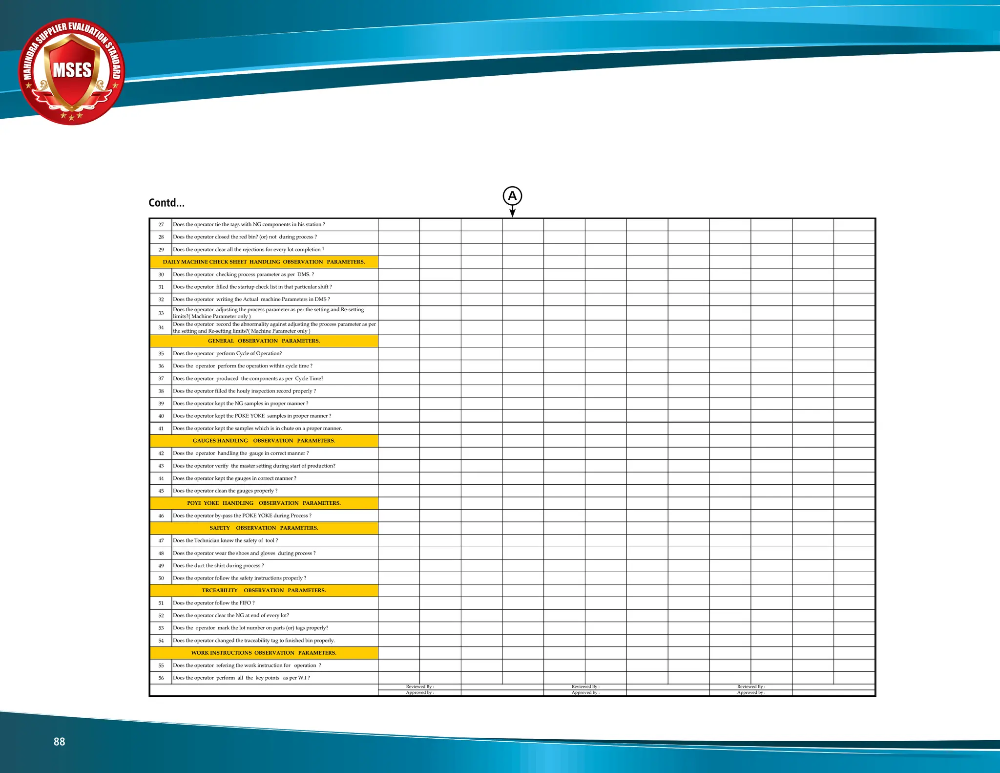 M
A
H
I
N
D
R
A
SUPPLIER EVALUATIO
N
S
T
A
N
D
A
R
D
MSES
MSES
MSES
88
12
13
14
15
16
17
18
19
20
21
22
23
24
25
26
27
28
29
30
31
32
33
34
35
36
37
38
39
40
41
42
43
44
45
46
47
48
49
50
51
52
53
54
55
56
F04-6201A Rev No : 00
ABNORMALITY HANDLING OBSERVATION PARAMETERS.
Does the operator refering the abnormal situation in case of any obnormality?
Does the operator using emergency stop button in case of any emergency?
Does the operator do the activity as per abnormality handling procedure? If abnormal
occurred.
Does the operator stop, call the team leader , wait for him (or) not during abnormal
occurred ?
CONTROL OF NG COMPONENTS HANDLING OBSERVATION PARAMETERS.
Does the opertor kept the chutes, machine accessories in proper manner?
Does the operator kept his station clean ?
Does the operator know the reason for Defects occuring on the part ?
Does the operator kept the A,B,C tag and Rework tag on his station?
Does the operator kept the Red paint marker in his station?
Does the operator tie the tags with NG components in his station ?
Does the operator closed the red bin? (or) not during process ?
Does the operator clear all the rejections for every lot completion ?
Does the operator clasifing the the defects as per the A,B,C tag ?
Does the operator identifying the defects in the production stage itself ?
Does the operator marking the defects with paint marker on the part?
Does the operator classifing the defects like setup or process before putting into the red
bin ?
Does the operaotor marking the defects in rejected components before putting into red
bins ?
Does the operator clear all the rejections with in end of shift?
GENERAL OBSERVATION PARAMETERS.
Does the operator perform Cycle of Operation?
Does the operator perform the operation within cycle time ?
Does the operator produced the components as per Cycle Time?
Does the operator filled the houly inspection record properly ?
Does the operator kept the NG samples in proper manner ?
DAILY MACHINE CHECK SHEET HANDLING OBSERVATION PARAMETERS.
Does the operator checking process parameter as per DMS. ?
Does the operator filled the startup check list in that particular shift ?
Does the operator writing the Actual machine Parameters in DMS ?
Does the operator adjusting the process parameter as per the setting and Re-setting
limits?( Machine Parameter only )
Does the operator record the abnormality against adjusting the process parameter as per
the setting and Re-setting limits?( Machine Parameter only )
Does the operator clean the gauges properly ?
POYE YOKE HANDLING OBSERVATION PARAMETERS.
Does the operator by-pass the POKE YOKE during Process ?
SAFETY OBSERVATION PARAMETERS.
Does the Technician know the safety of tool ?
Does the operator wear the shoes and gloves during process ?
Does the operator kept the POKE YOKE samples in proper manner ?
Does the operator kept the samples which is in chute on a proper manner.
GAUGES HANDLING OBSERVATION PARAMETERS.
Does the operator handling the gauge in correct manner ?
Does the operator verify the master setting during start of production?
Does the operator kept the gauges in correct manner ?
Does the operator changed the traceability tag to finished bin properly.
WORK INSTRUCTIONS OBSERVATION PARAMETERS.
Does the operator refering the work instruction for operation ?
Does the operator perform all the key points as per W.I ?
Reviewed By :
Approved by :
Does the duct the shirt during process ?
Does the operator follow the safety instructions properly ?
TRCEABILITY OBSERVATION PARAMETERS.
Does the operator follow the FIFO ?
Does the operator clear the NG at end of every lot?
Does the operator mark the lot number on parts (or) tags properly?
Reviewed By : Reviewed By :
Approved by : Approved by :
Contd...
A
 
