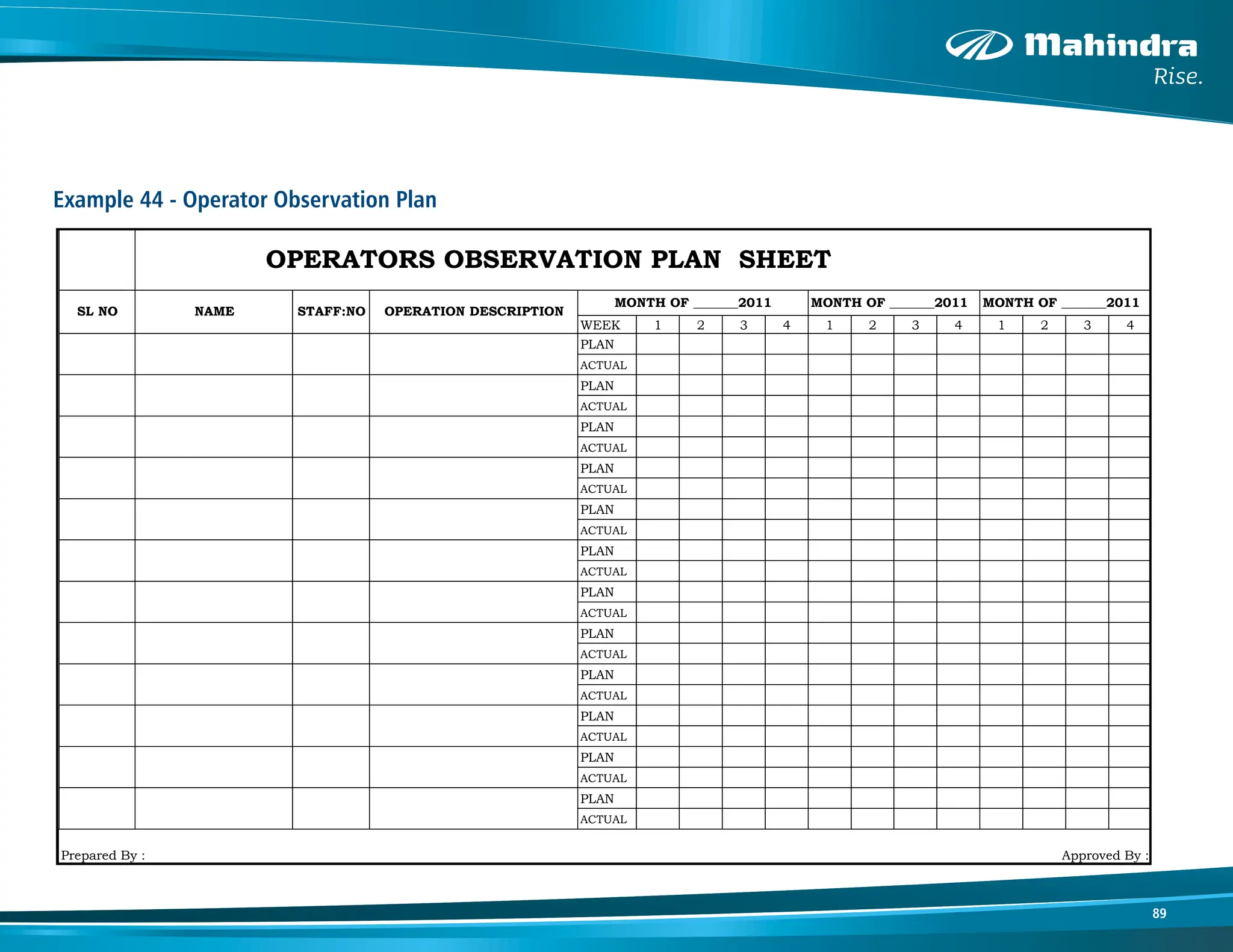89
Example 44 - Operator Observation Plan
WEEK 1 2 3 4 1 2 3 4 1 2 3 4
PLAN
ACTUAL
PLAN
ACTUAL
PLAN
ACTUAL
PLAN
ACTUAL
PLAN
ACTUAL
PLAN
ACTUAL
PLAN
ACTUAL
PLAN
ACTUAL
PLAN
ACTUAL
PLAN
ACTUAL
PLAN
ACTUAL
PLAN
ACTUAL
Prepared By :
F07-6201 A Rev No : 00
Approved By :
OPERATORS OBSERVATION PLAN SHEET
SL NO NAME STAFF:NO OPERATION DESCRIPTION
MONTH OF _______2011 MONTH OF _______2011 MONTH OF _______2011
 