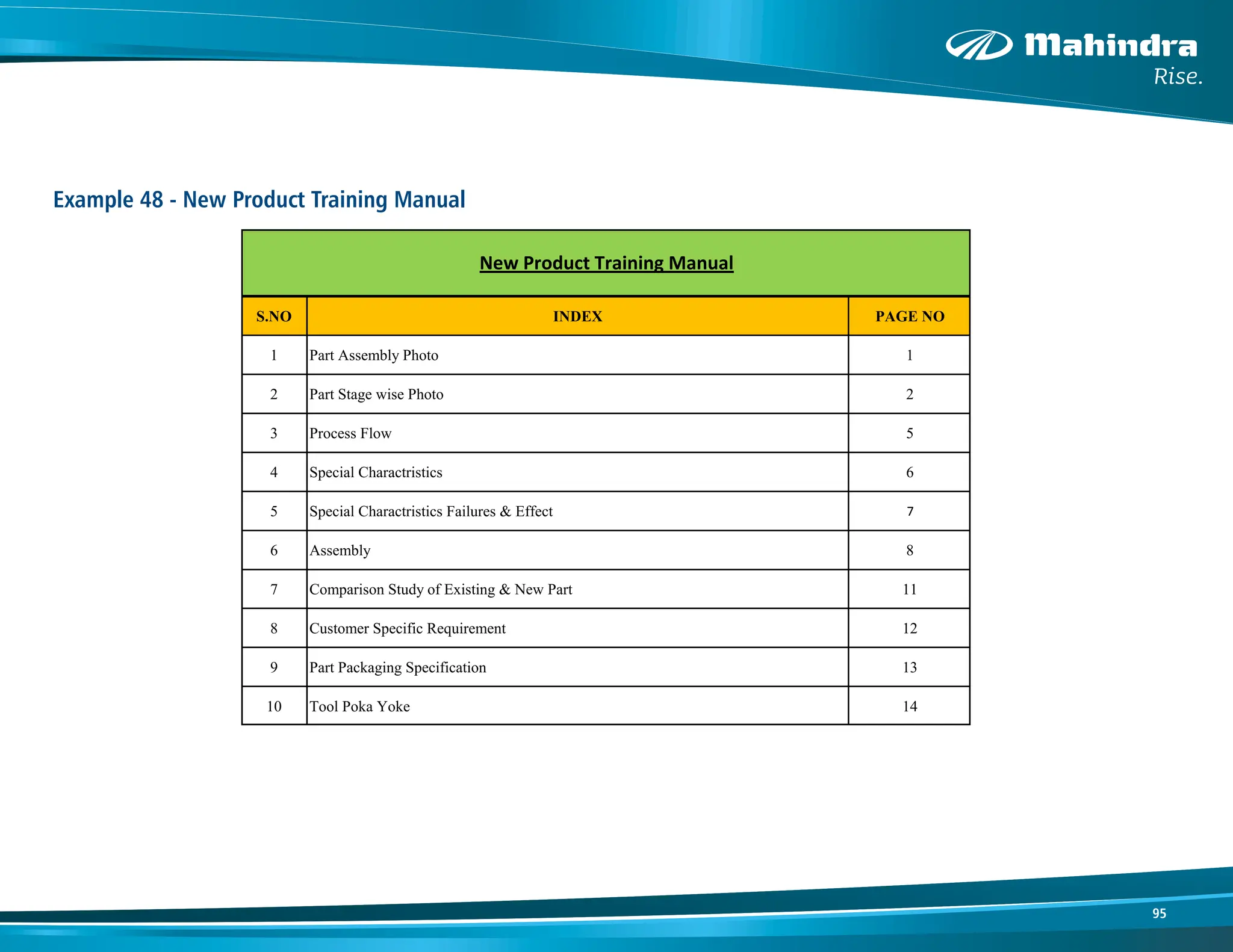 95
Example 48 - New Product Training Manual
S.NO INDEX PAGE NO
1 Part Assembly Photo 1
2 Part Stage wise Photo 2
3 Process Flow 5
4 Special Charactristics 6
5 Special Charactristics Failures & Effect 7
6 Assembly 8
7 Comparison Study of Existing & New Part 11
8 Customer Specific Requirement 12
9 Part Packaging Specification 13
10 Tool Poka Yoke 14
New Product Training Manual
 