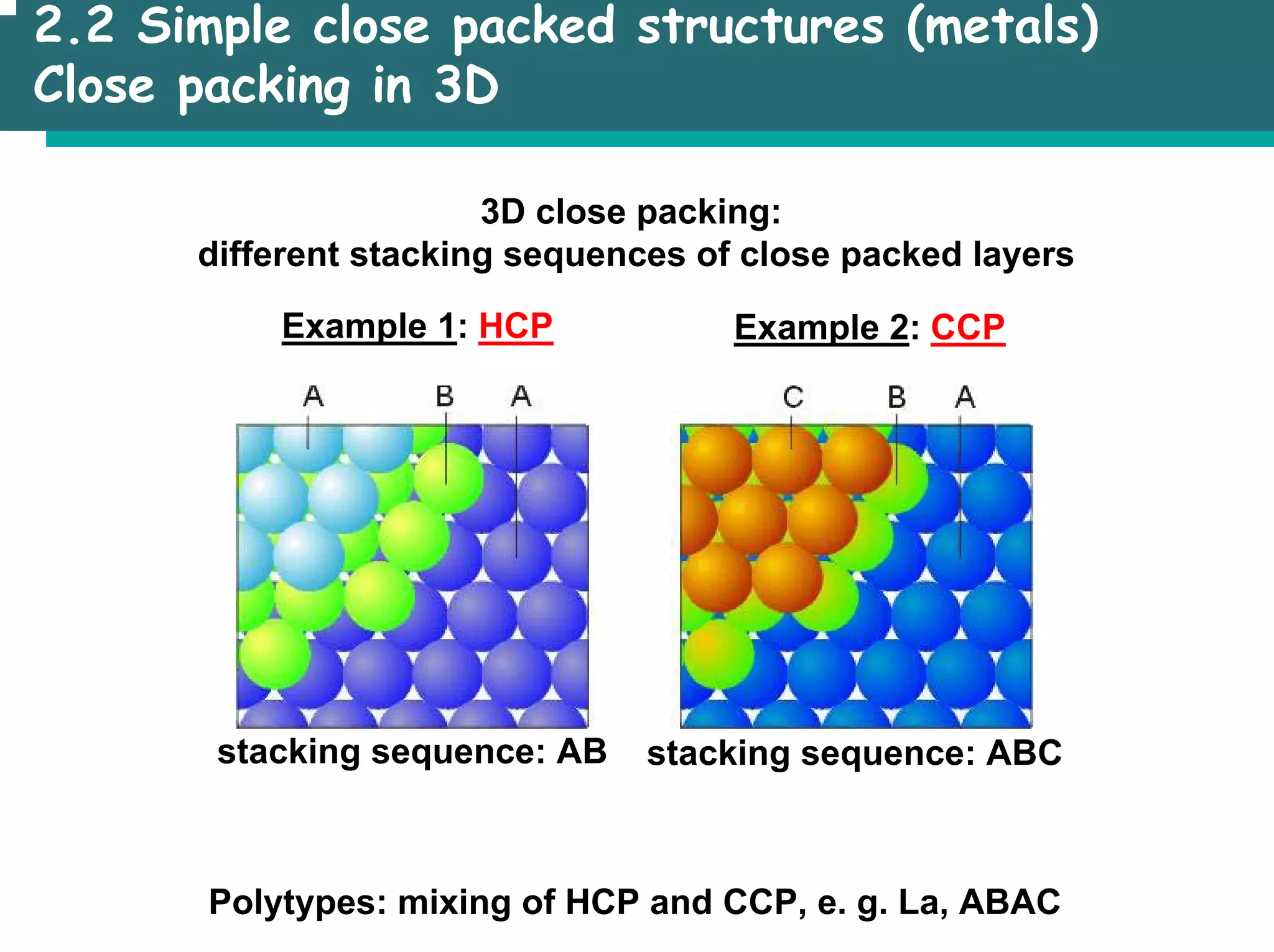 2.2 Simple close packed structures (metals)
Close packing in 3D
3D close packing:
different stacking sequences of close packed layers
Example 1: HCP Example 2: CCP
stacking sequence: AB stacking sequence: ABC
Polytypes: mixing of HCP and CCP, e. g. La, ABAC
 
