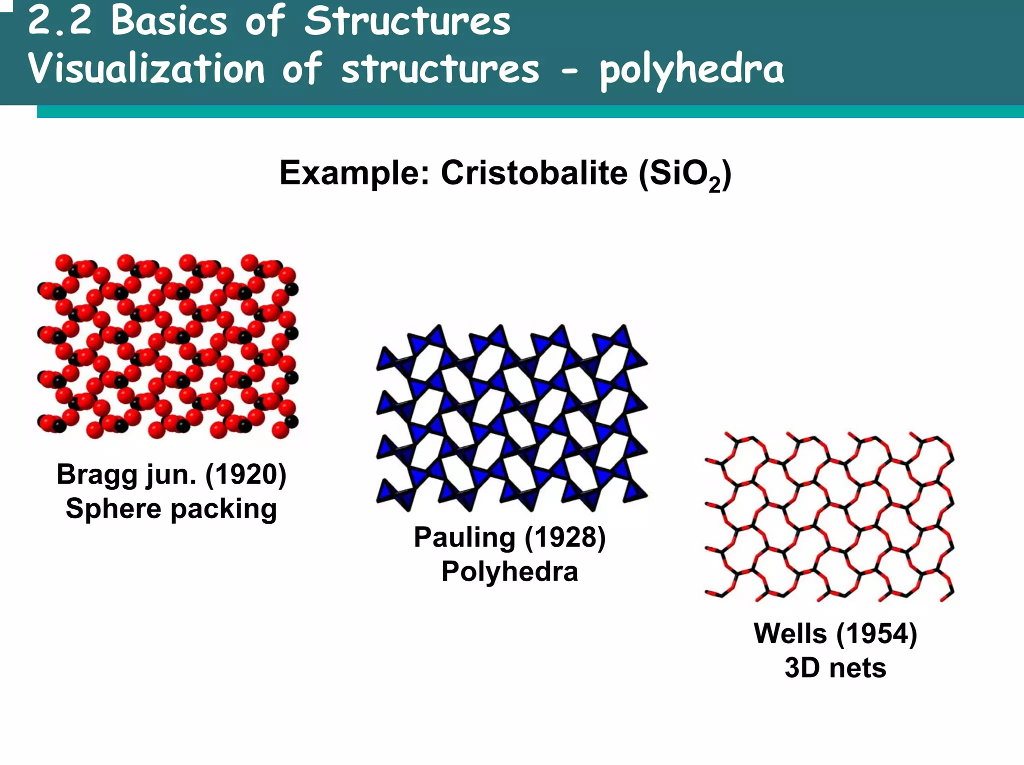 2.2 Basics of Structures
Visualization of structures - polyhedra
Example: Cristobalite (SiO2)
Bragg jun. (1920)
Sphere packing
Pauling (1928)
Polyhedra
Wells (1954)
3D nets
 