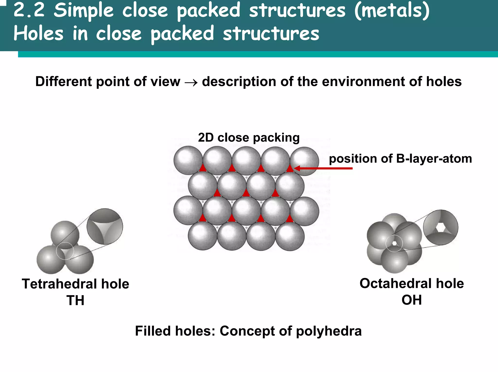 2.2 Simple close packed structures (metals)
Holes in close packed structures
Different point of view → description of the environment of holes
Tetrahedral hole
TH
Octahedral hole
OH
2D close packing
position of B-layer-atom
Filled holes: Concept of polyhedra
 