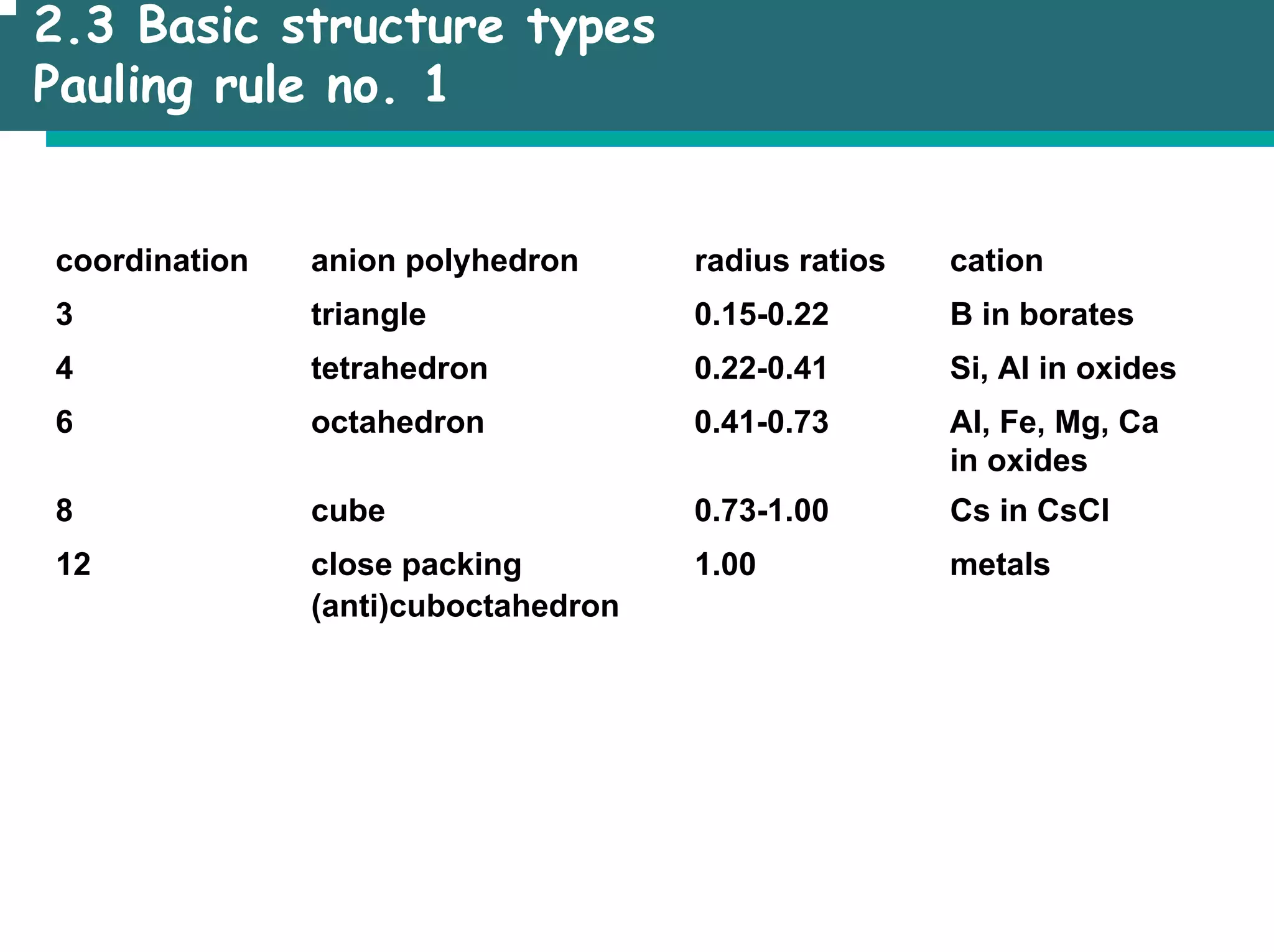 2.3 Basic structure types
Pauling rule no. 1
coordination anion polyhedron radius ratios cation
3 triangle 0.15-0.22 B in borates
4 tetrahedron 0.22-0.41 Si, Al in oxides
6 octahedron 0.41-0.73 Al, Fe, Mg, Ca
in oxides
8 cube 0.73-1.00 Cs in CsCl
12 close packing 1.00 metals
(anti)cuboctahedron
 