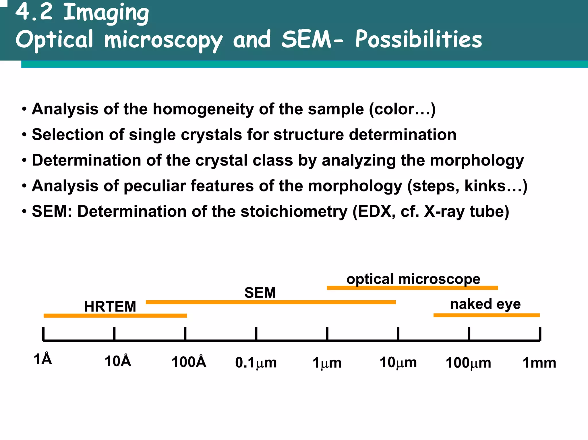 4.2 Imaging
Optical microscopy and SEM- Possibilities
• Analysis of the homogeneity of the sample (color…)
• Selection of single crystals for structure determination
• Determination of the crystal class by analyzing the morphology
• Analysis of peculiar features of the morphology (steps, kinks…)
• SEM: Determination of the stoichiometry (EDX, cf. X-ray tube)
HRTEM
SEM
optical microscope
naked eye
1Å 10Å 100Å 10µm
0.1µm 1µm 100µm 1mm
 