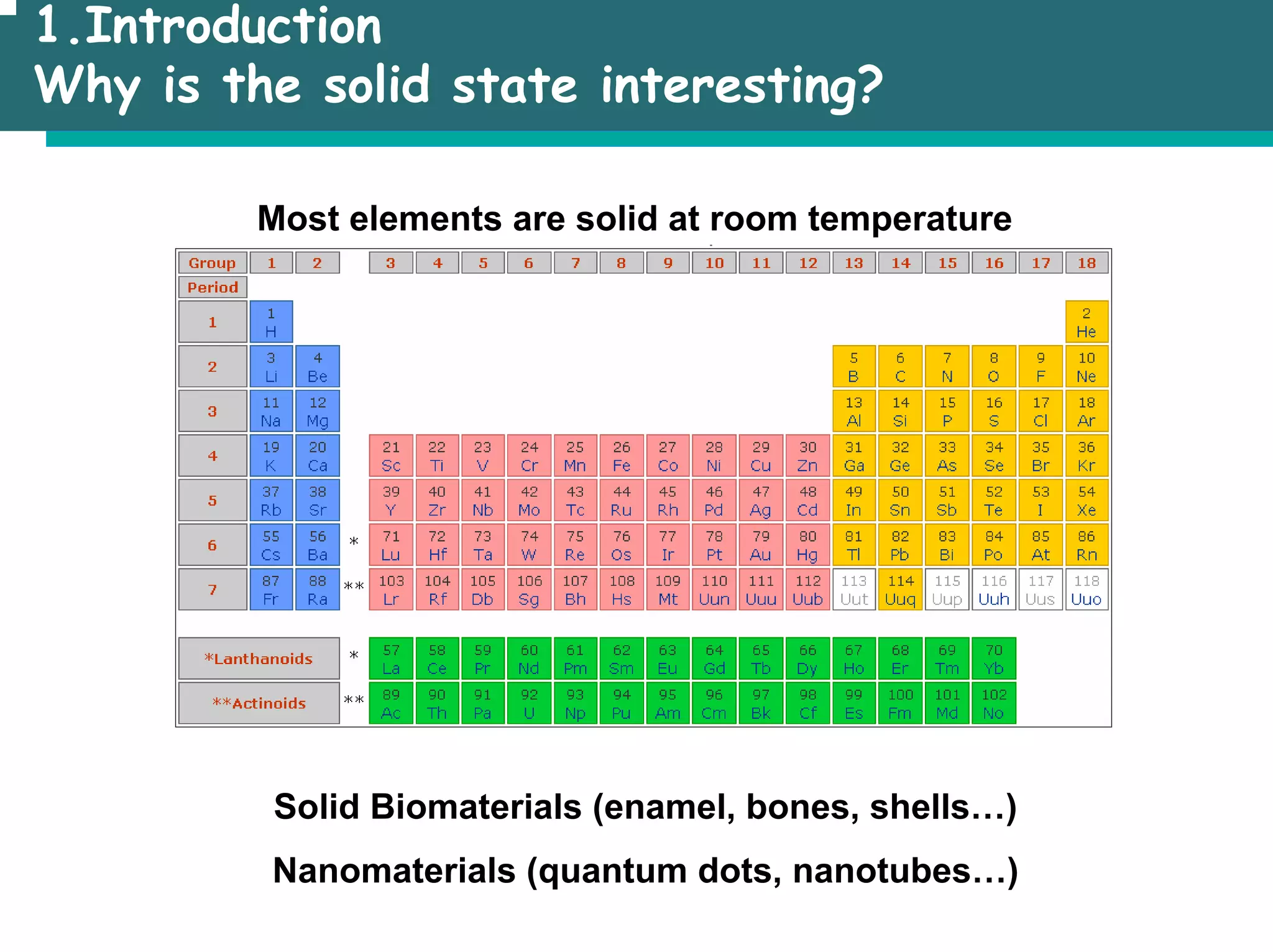 1.Introduction
Why is the solid state interesting?
Most elements are solid at room temperature
Solid Biomaterials (enamel, bones, shells…)
Nanomaterials (quantum dots, nanotubes…)
 