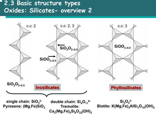 Single Chain Inosilicate MSE_Structure of solids.pdf