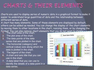 Charts are used to display series of numeric data in a graphical format to make it
easier to understand large quantities of data and the relationship between
different series of data.
A chart has many elements. Some of these elements are displayed by default,
others can be added as needed. You can change the display of the chart elements
by moving them to other locations in the chart, resizing them, or by changing the
format. You can also remove chart elements that you do not want to display.
1. The chart area of the chart.
2. The plot area of the chart.
3. The data points of the data
series that are plotted in the chart.
4. The horizontal (category) and
vertical (value) axis along which the
data is plotted in the chart.
5. The legend of the chart.
6. A chart and axis title that you can
use in the chart.
7. A data label that you can use to
identify the details of a data point in a
data series.
 