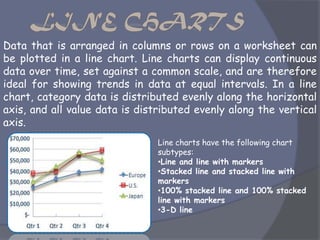 Data that is arranged in columns or rows on a worksheet can
be plotted in a line chart. Line charts can display continuous
data over time, set against a common scale, and are therefore
ideal for showing trends in data at equal intervals. In a line
chart, category data is distributed evenly along the horizontal
axis, and all value data is distributed evenly along the vertical
axis.
Line charts have the following chart
subtypes:
•Line and line with markers
•Stacked line and stacked line with
markers
•100% stacked line and 100% stacked
line with markers
•3-D line
 