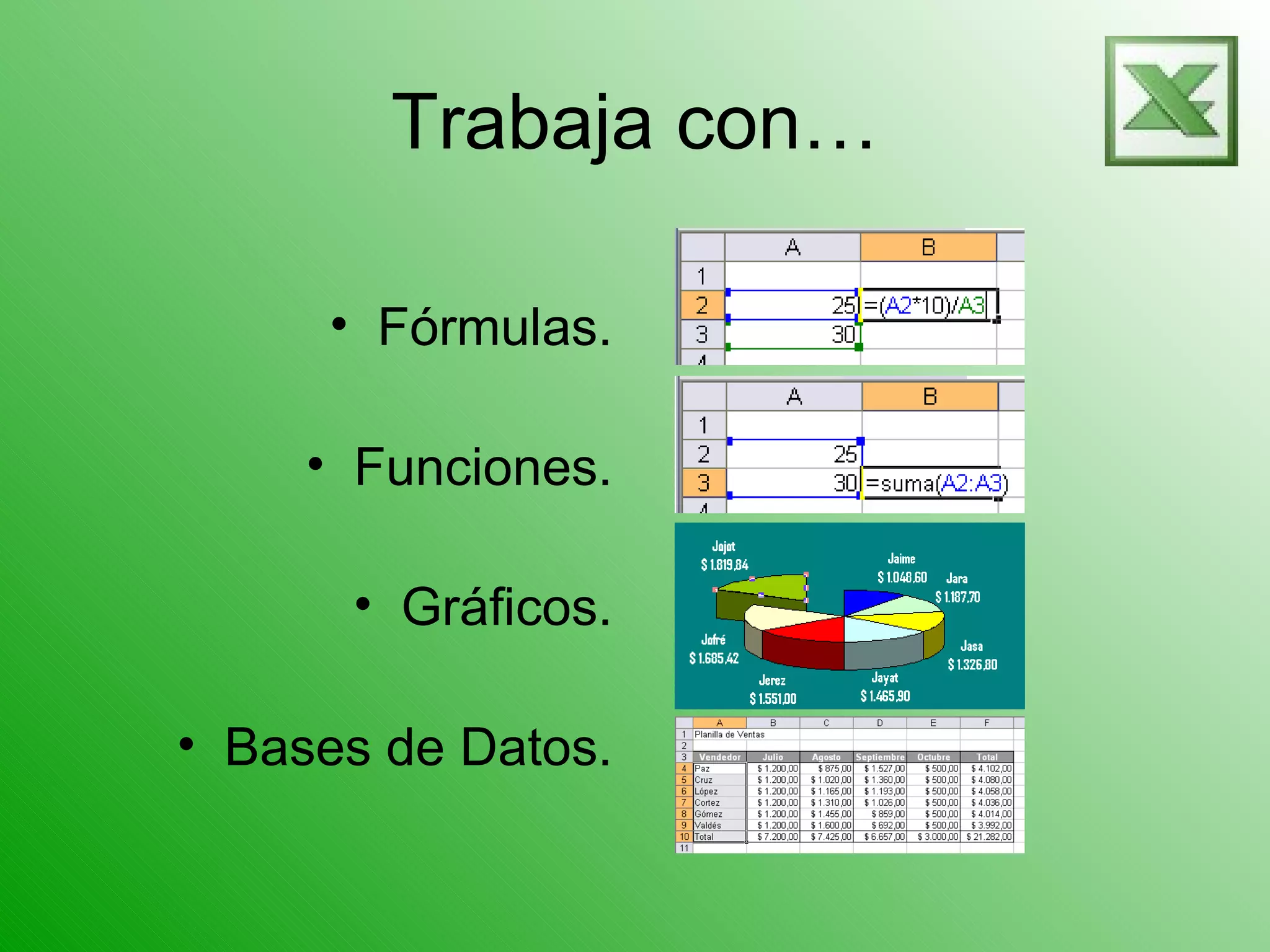 Trabaja con… Fórmulas. Funciones. Gráficos. Bases de Datos.