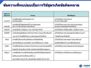 ข้อความที่พบบ่อยเมื่อการใช้สูตรเกิดข้อผิดพลาด  เช่น  SUM(A1:B2,C2:D5)  เขียนผิดเป็น  SUM(A1:B2 C2:D5)   แต่ลืมแบ่งแยกด้วยเครื่องหมายคั่น  (,)  แก้ไขได้โดยการใส่เครื่องหมายคั่นให้ถูกต้อง จะเกิดขึ้นเมื่อกำหนดพื้นที่เซลล์สองเซลล์ที่ไม่ได้มีส่วนใดต่อกัน #NULL!  ในสูตรได้ มักพบเมื่อหายไปอ้างเซลล์ข้ามชีทหรือข้ามสมุดงาน  แก้ไขได้โดยการตรวจสอบตำแหน่งอ้างอิงเซลล์ จะเกิดขึ้นเมื่อโปรแกรมไม่สามารถค้นหาตำแหน่งอ้างอิงเซลล์ที่ใช้ #REF! ของฟังก์ชันคืออะไร แล้วเปลี่ยนให้ถูกต้อง เช่น ฟังก์ชันต้องการเซลล์เดียว แต่เราใส่เป็นหลาย ๆ เซลล์  แก้ไขได้โดยการตรวจสอบว่าประเภทตัวแปร จะเกิดขึ้นเมื่อกรอกตัวแปรผิดประเภทให้กับฟังก์ชัน   #N/A  ไม่ได้เกี่ยวข้องในชีทนั้น เช่น  A1+A  โดยที่ตัวอักษร  A  แปลกปลอมเข้าไปหรือไม่  แก้ไขได้โดยการตรวจสอบสูตรดูว่ามีข้อความอะไร จะเกิดเมื่อในสูตรมีข้อความที่  Excel  ไม่สามารถบอกได้ว่าคืออะไร #NAME? แก้ไขได้โดยการใช้ตัวเลขอื่น ๆ เป็นตัวหารแทน จะเกิดเมื่อใช้  0   เป็นตัวหาร เช่น  10/0   ซึ่งทำไม่ได้ #DIV/0! แก้ไขได้โดยการสำรวจดูว่าประเภทของข้อมูล ถูกต้องตามหลักคณิตศาสตร์หรือไม่ จะเกิดขึ้นเมื่อใช้สูตรผิดหลักไวยากรณ์ของสูตร  เช่น การนำตัวเลขไปบวกกับตัวอักษร #VALUE! แก้ไขได้โดยการขยายขนาด ความกว้างของเซลล์ จะเกิดขึ้นเมื่อตัวเลขในเซลล์ยาวกว่า ขนาดของเซลล์ ##### วิธีแก้ปัญหา สาเหตุ ข้อความผิดพลาด 