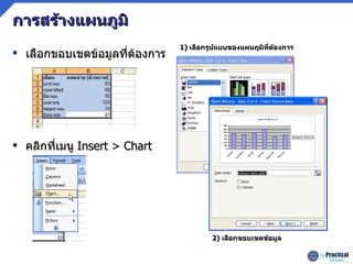 การสร้างแผนภูมิ เลือกขอบเขตข้อมูลที่ต้องการ คลิกที่เมนู   Insert > Chart 1)  เลือกรูปแบบของแผนภูมิที่ต้องการ 2)  เลือกขอบเขตข้อมูล 