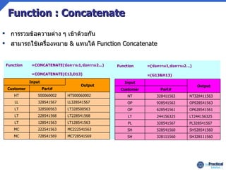 Function : Concatenate การรวมข้อความต่าง ๆ เข้าด้วยกัน  สามารถใช้เครื่องหมาย  &  แทนได้  Function Concatenate  MC728541569 728541569 MC  MC222541563 222541563 MC  LT128541563 128541563 LT  LT228541568 228541568 LT  LT328500563 328500563 LT  LL328541567 328541567 LL  HT500060002 500060002 HT  Part# Customer  Output Input  =CONCATENATE(C13,D13)  =CONCATENATE( ข้อความ 1, ข้อความ 2...) Function SH328111560 328111560 SH SH528541560 528541560 SH PL328541567 328541567 PL LT244156325 244156325 LT OP628541561 628541561 OP OP928541563 928541563 OP NT328411563 328411563 NT Part# Customer Output  Input  =(G13&H13)  =( ข้อความ 1, ข้อความ 2…) Function 