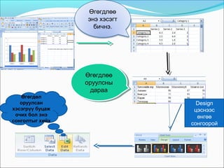 Өгөгдлөө
                 энэ хэсэгт
                   бичнэ.




                 Өгөгдлөө
                  Өгөгдлөө
                 оруулсны
                  оруулсны
                   дараа
                   дараа
   Өгөгдөл
   оруулсан                     Design
хэсэгрүү буцаж                 цэснээс
 очих бол энэ                   өнгөө
сонголтыг хийх
                              сонгоорой
 