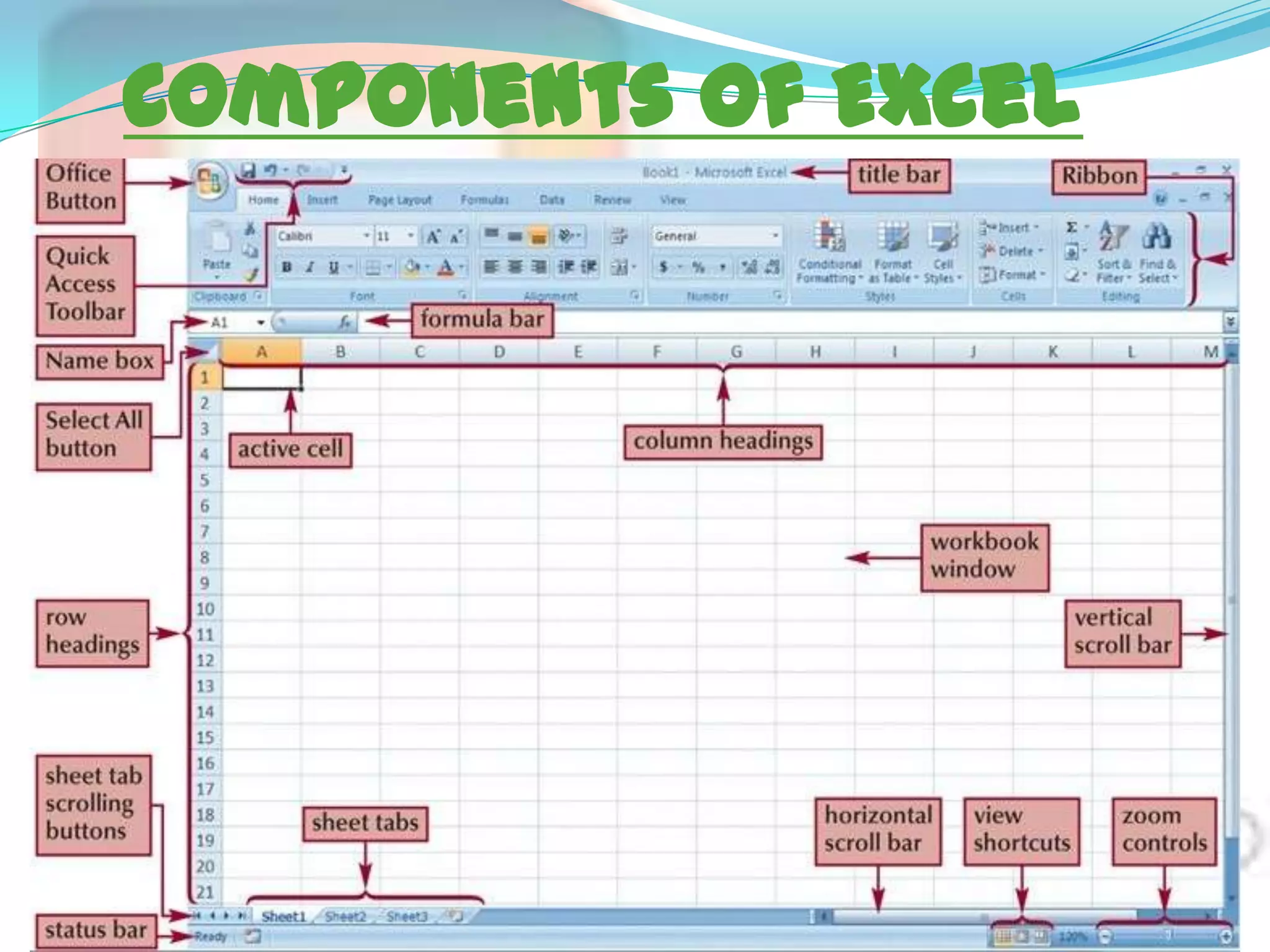 Components of Excel

 